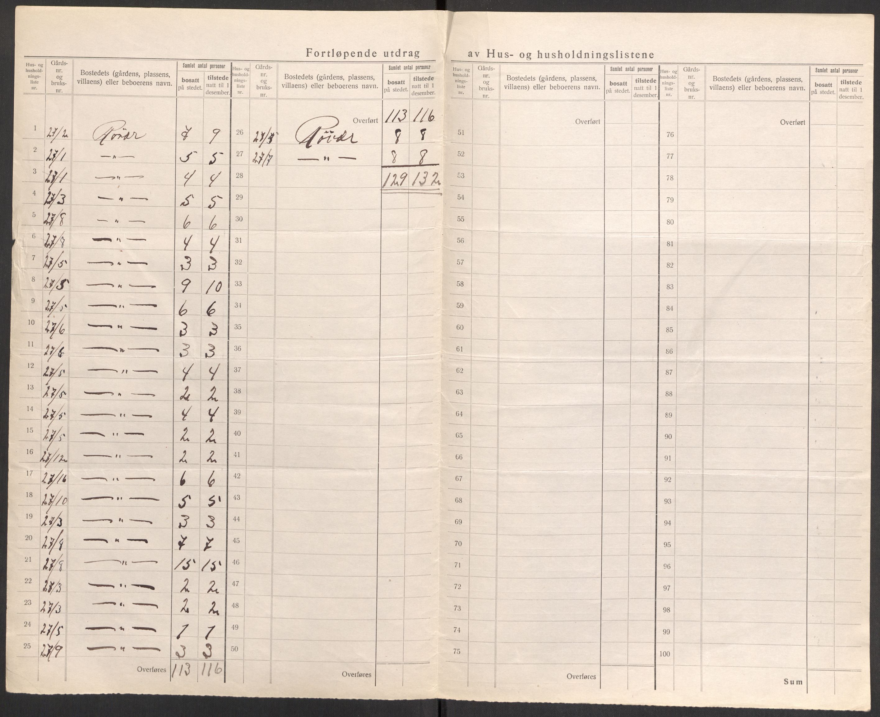 SAST, 1920 census for Skåre, 1920, p. 42