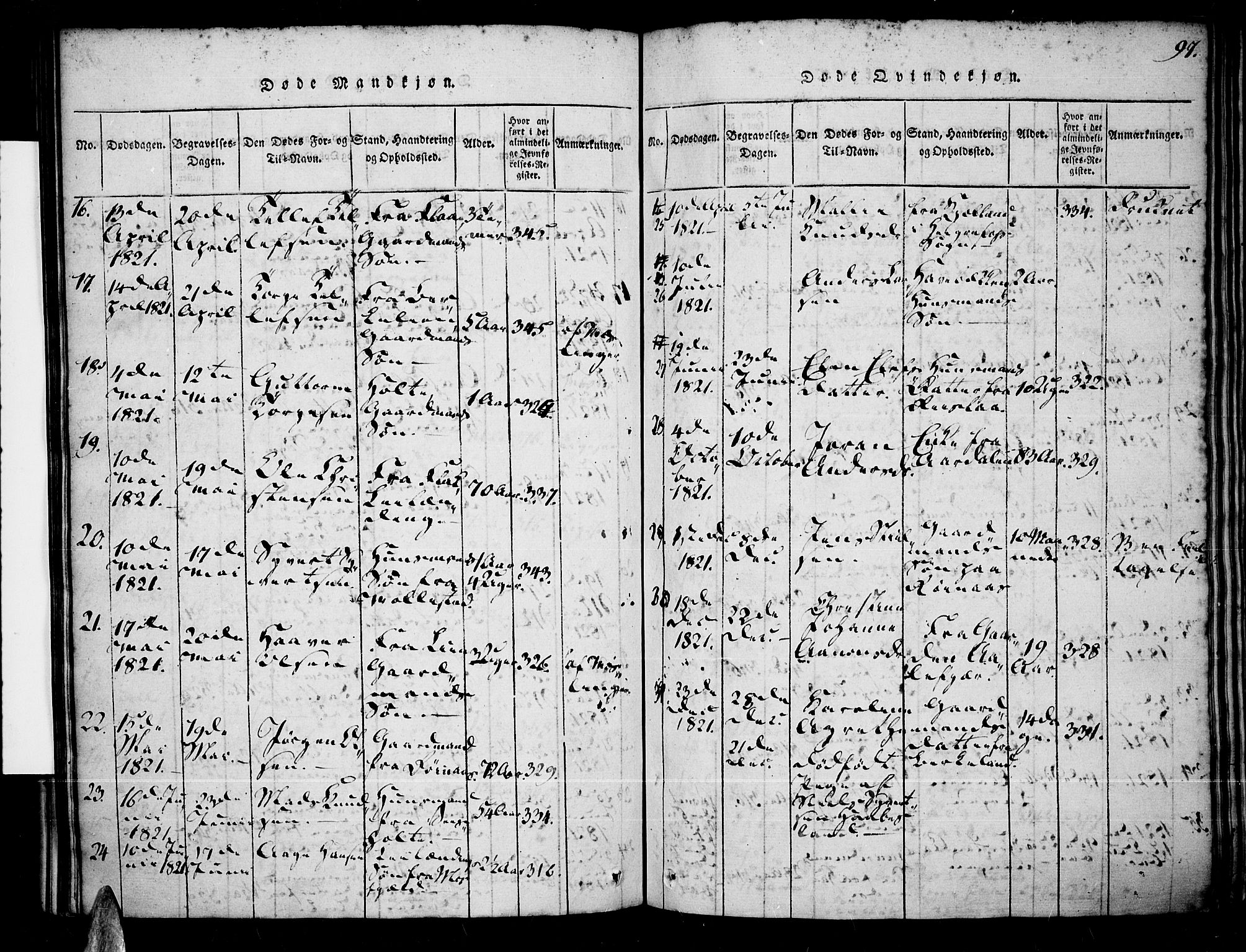 Tveit sokneprestkontor, AV/SAK-1111-0043/F/Fa/L0002: Parish register (official) no. A 2, 1820-1830, p. 97