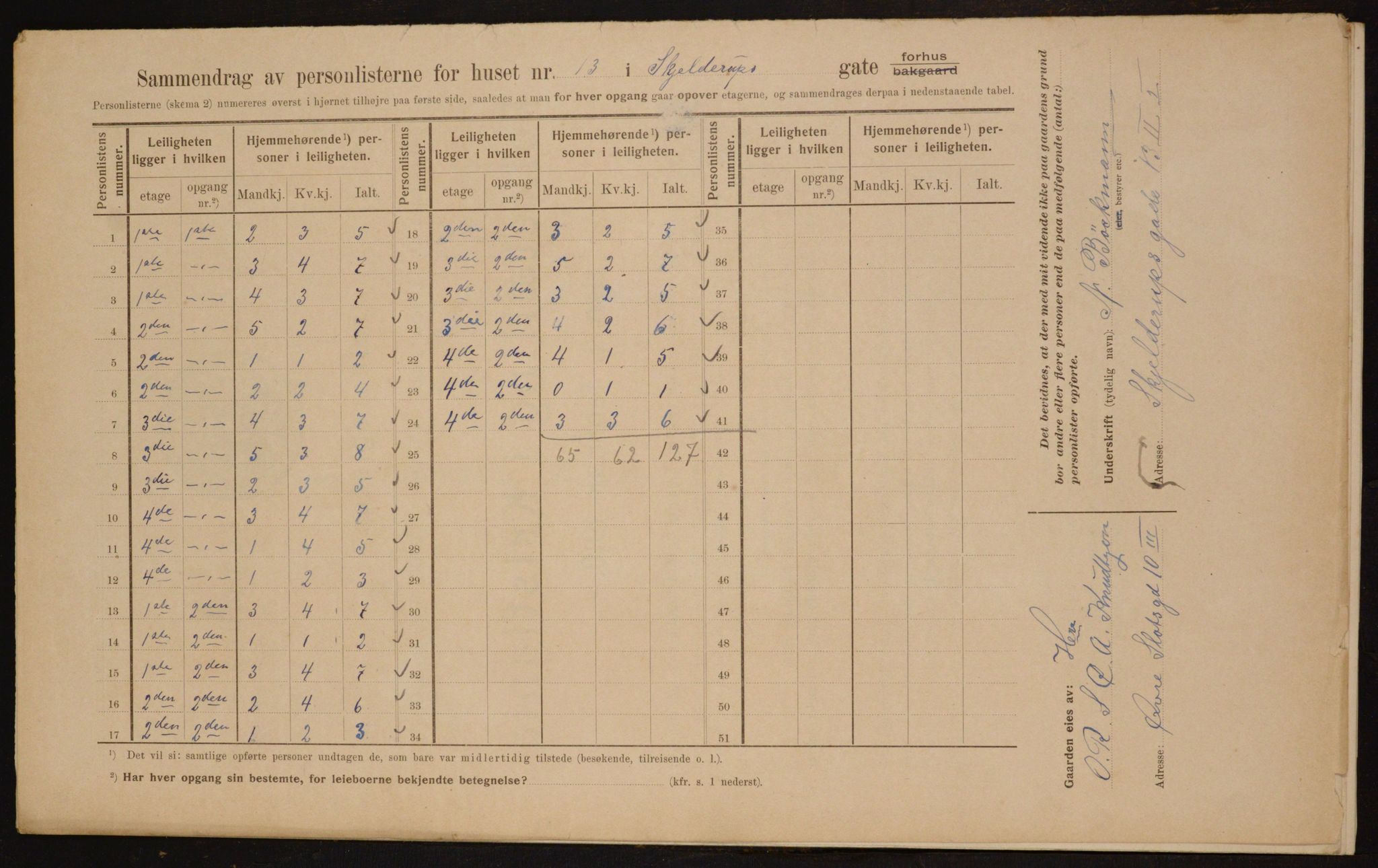 OBA, Municipal Census 1910 for Kristiania, 1910, p. 91389