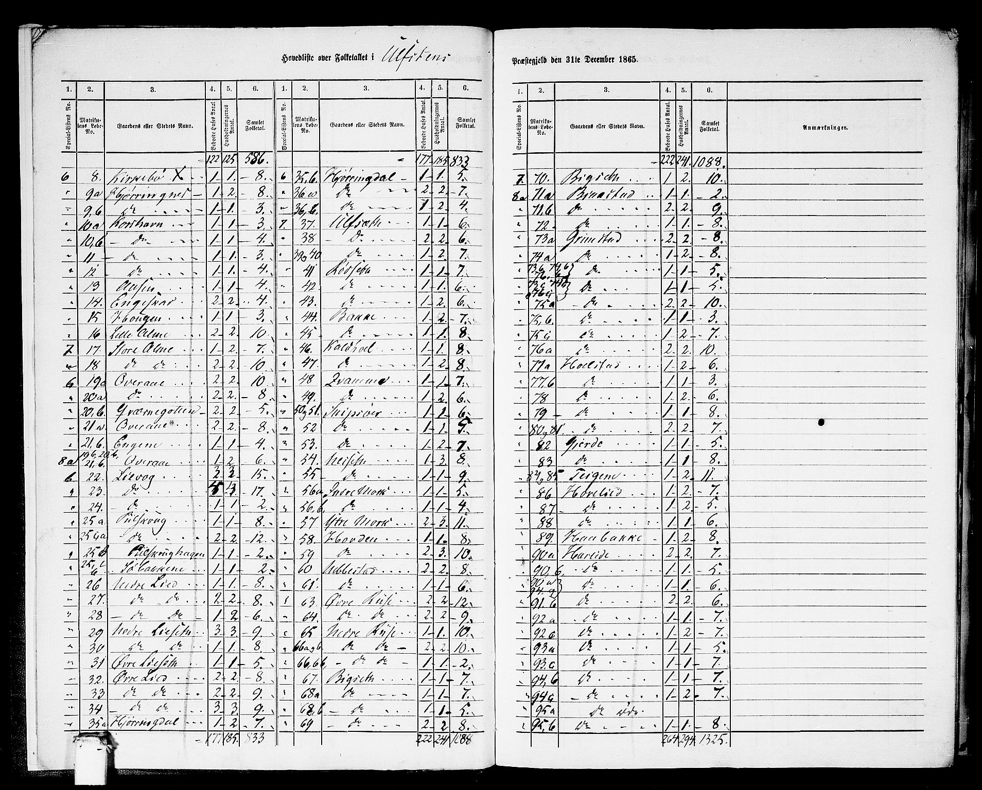 RA, 1865 census for Ulstein, 1865, p. 8