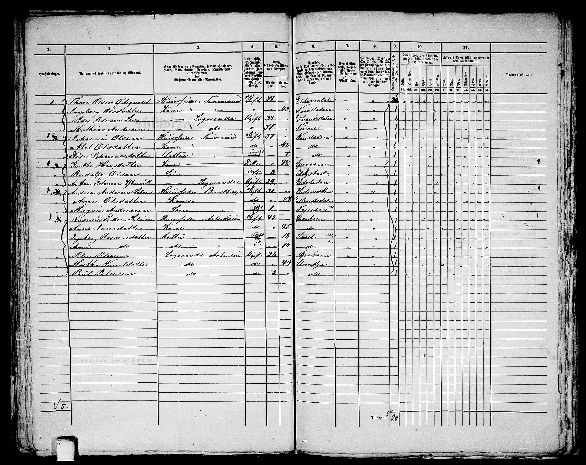 RA, 1865 census for Namsos/Namsos, 1865, p. 121