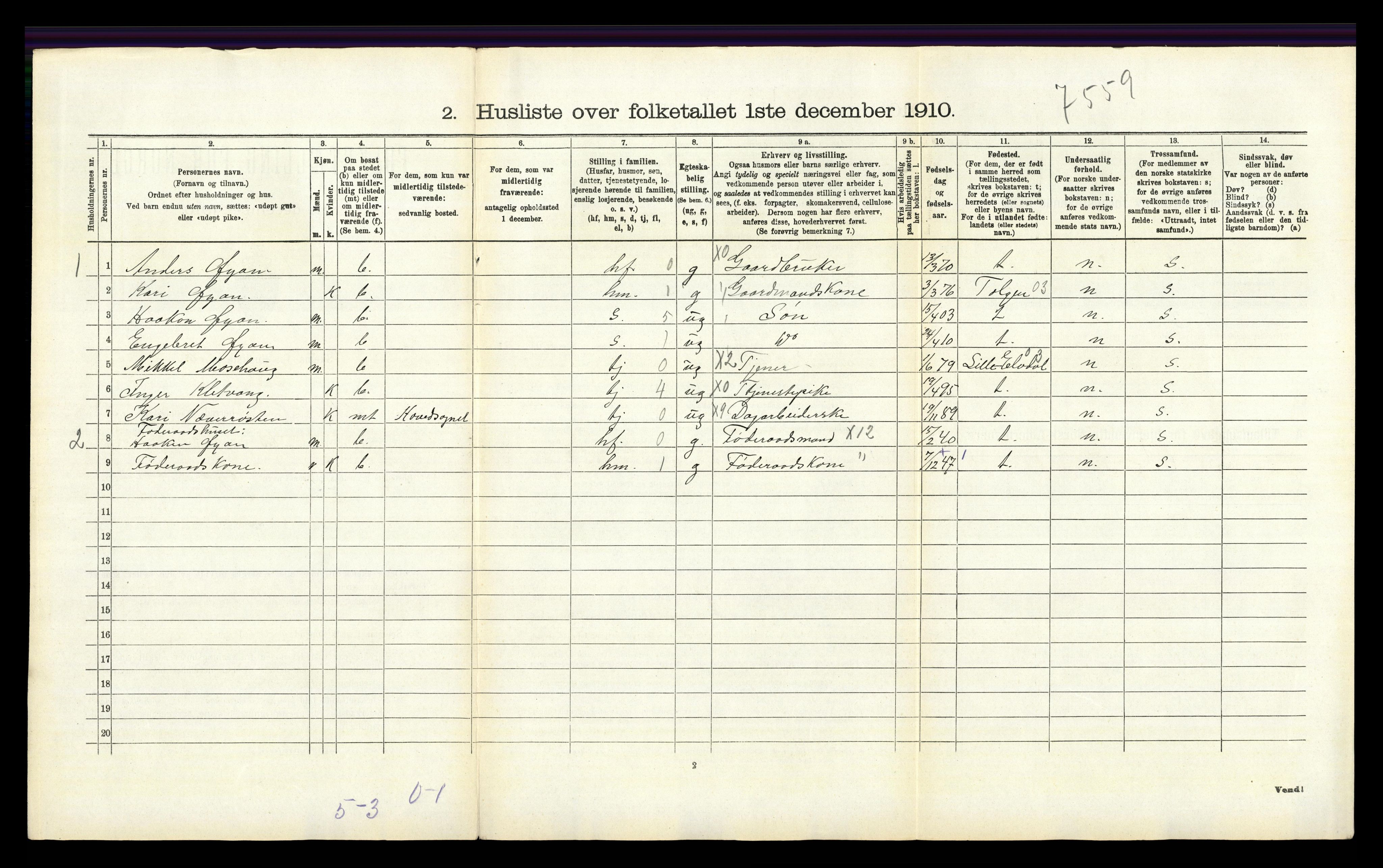 RA, 1910 census for Tynset, 1910, p. 706