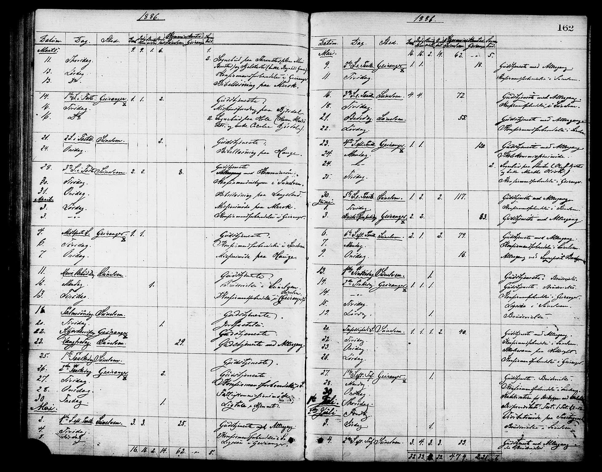 Ministerialprotokoller, klokkerbøker og fødselsregistre - Møre og Romsdal, AV/SAT-A-1454/517/L0227: Parish register (official) no. 517A07, 1870-1886, p. 162