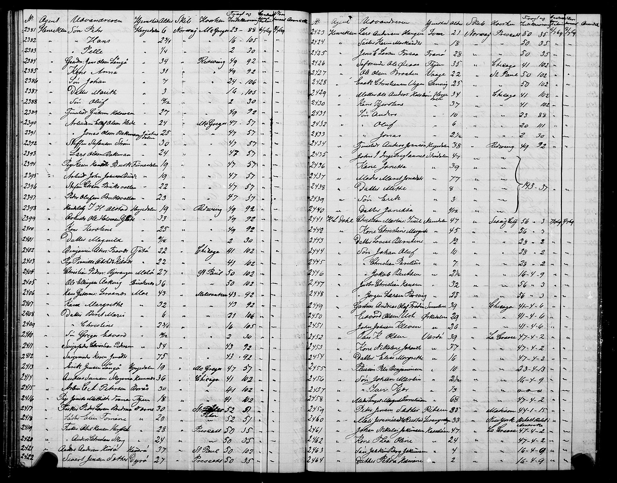 Trondheim politikammer, AV/SAT-A-1887/1/32/L0001: Emigrantprotokoll I, 1867-1870