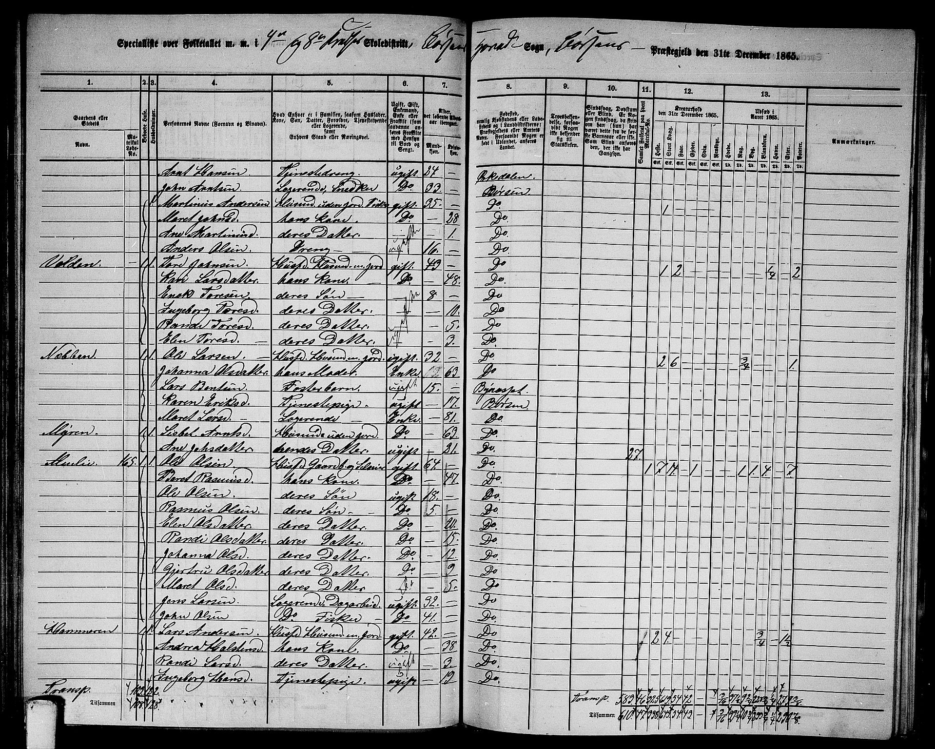 RA, 1865 census for Børsa, 1865, p. 86