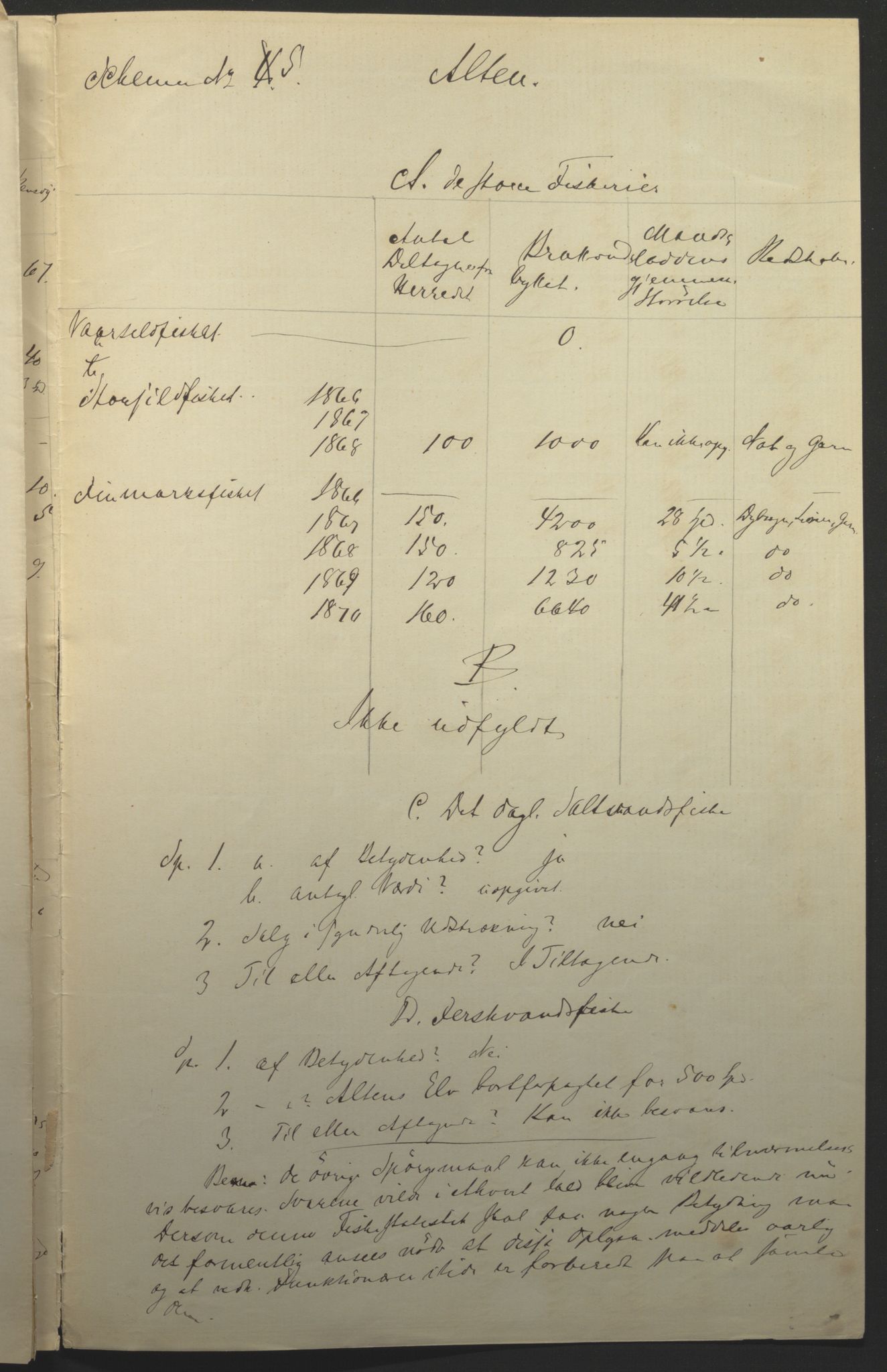 Fylkesmannen i Finnmark, AV/SATØ-S-1120/1Cc/L2472: Femårsberetninger - grunnlagsmateriale, 1861-1870, p. 169