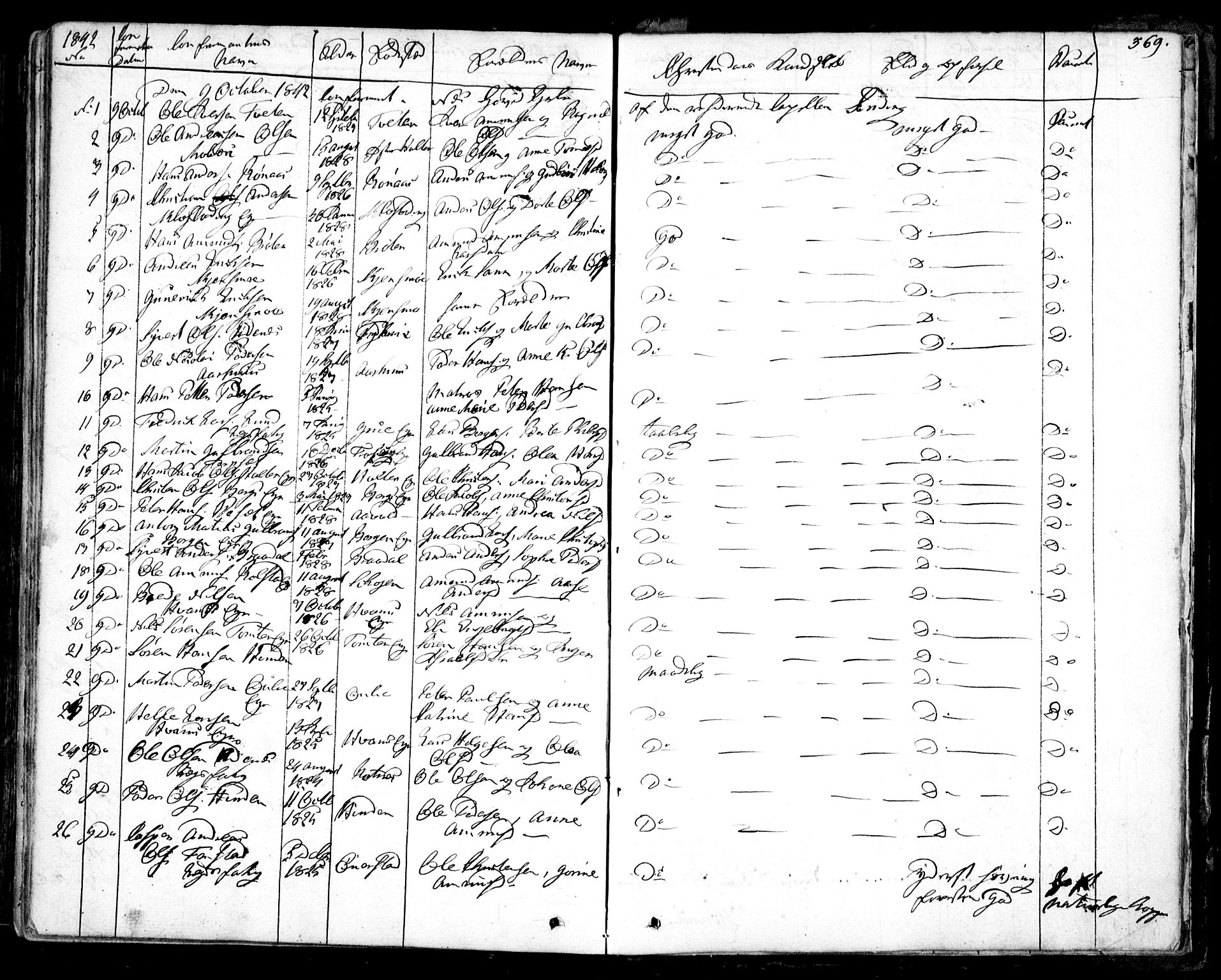 Nes prestekontor Kirkebøker, SAO/A-10410/F/Fa/L0006: Parish register (official) no. I 6, 1833-1845, p. 369