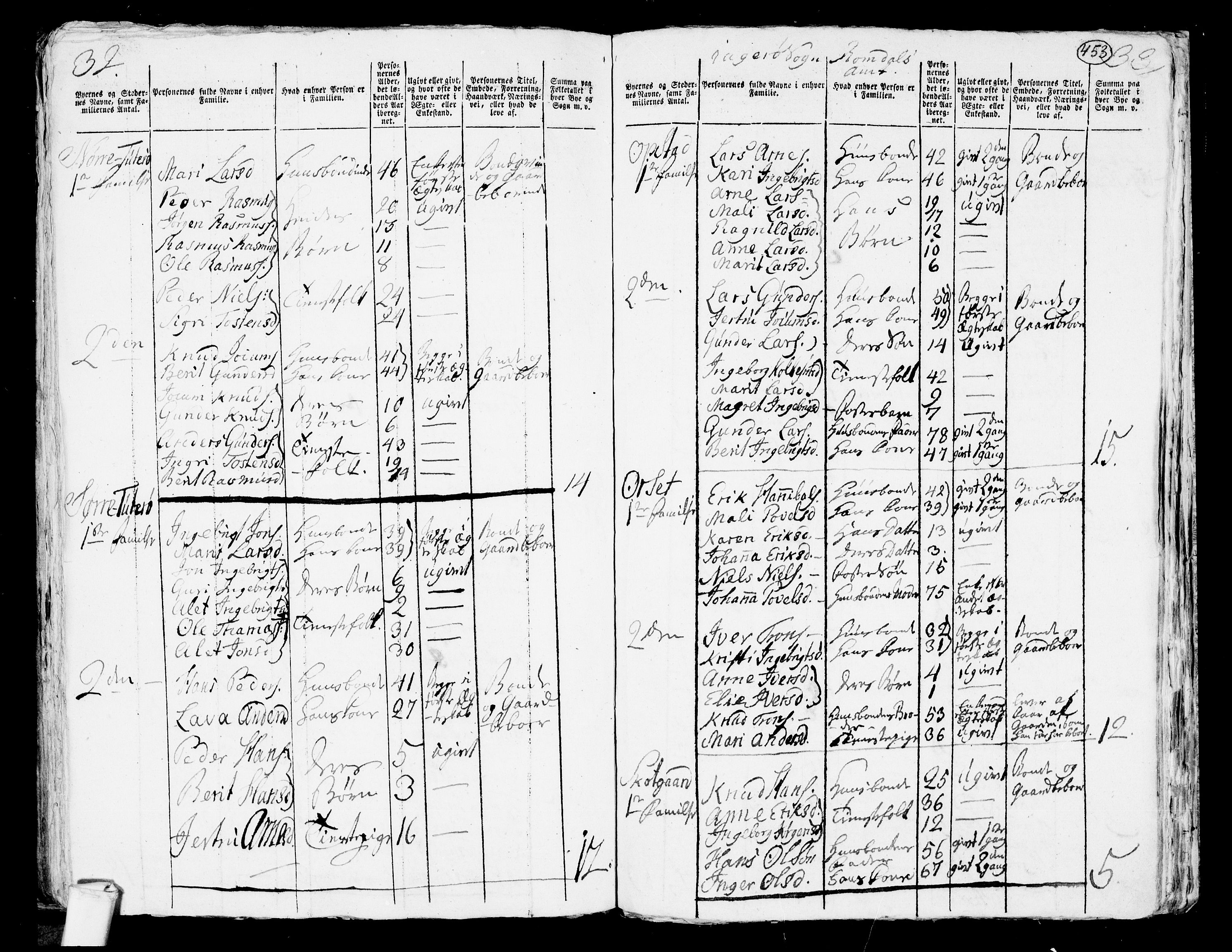 RA, 1801 census for 1545P Aukra, 1801, p. 452b-453a