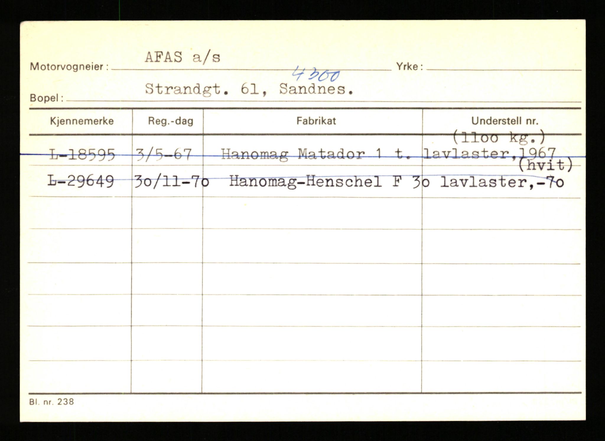 Stavanger trafikkstasjon, SAST/A-101942/0/H/L0001: Abarbanell - Askerud, 1930-1971, p. 201