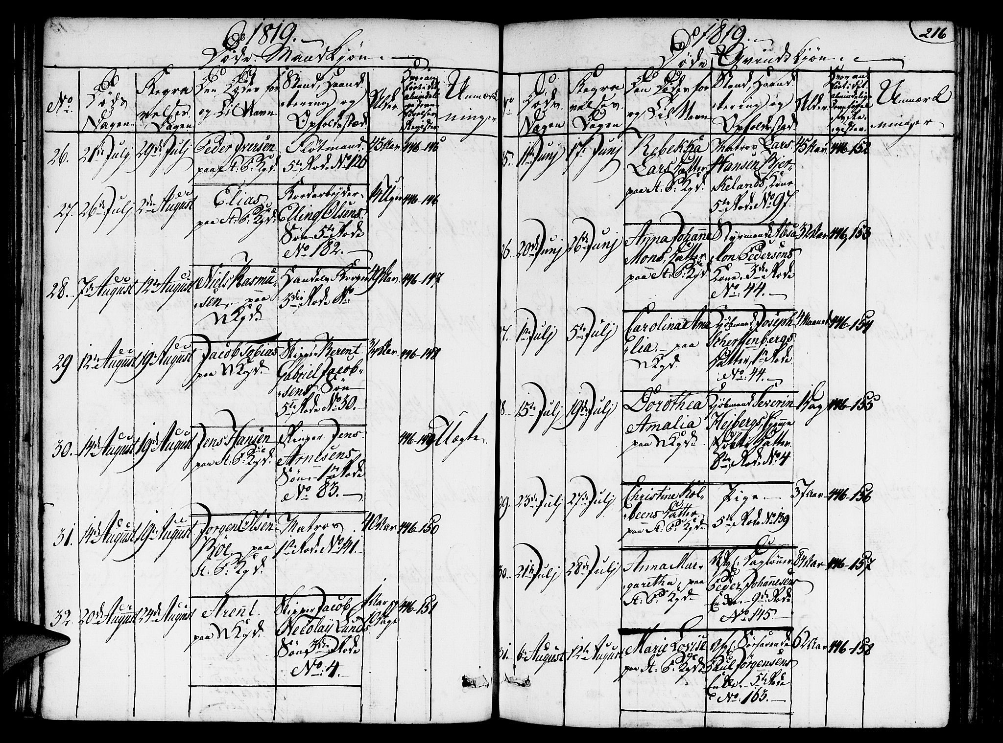 Nykirken Sokneprestembete, AV/SAB-A-77101/H/Hab/L0003: Parish register (copy) no. A 4, 1816-1821, p. 216