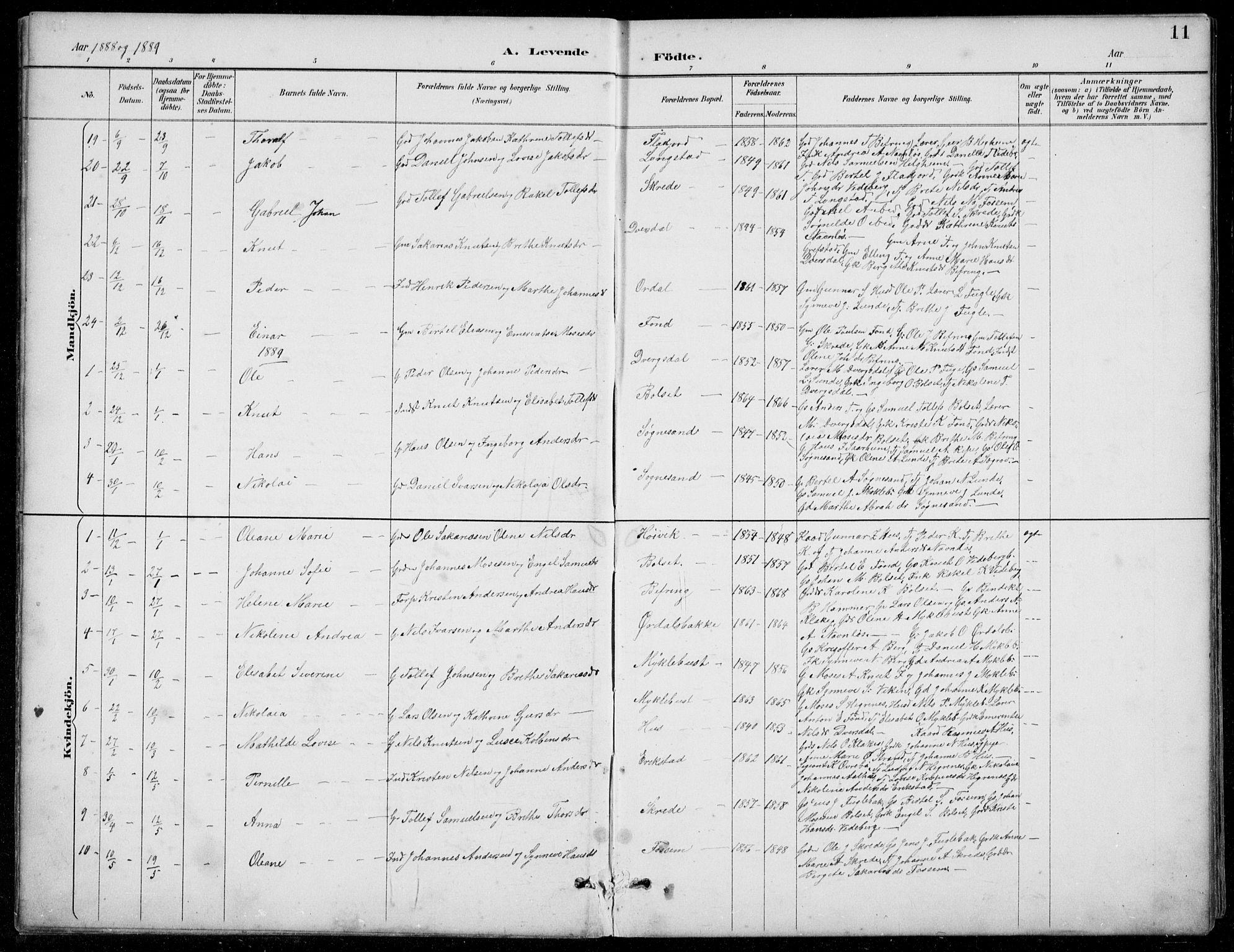Jølster sokneprestembete, SAB/A-80701/H/Hab/Habb/L0002: Parish register (copy) no. B 2, 1887-1920, p. 11