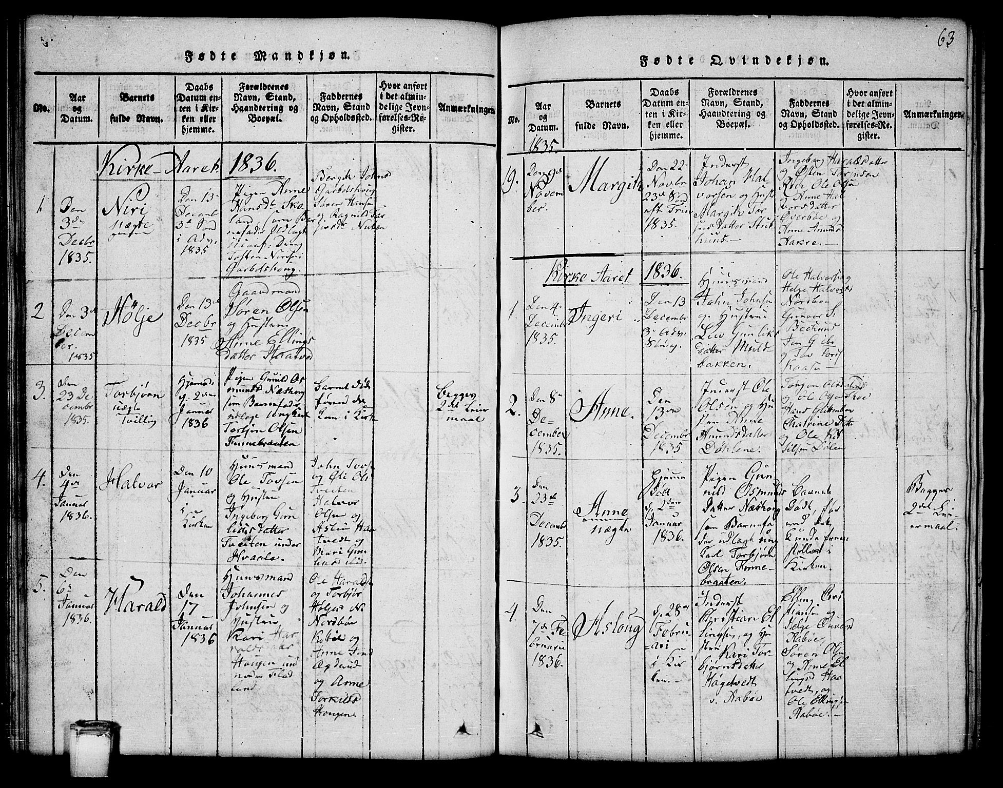Hjartdal kirkebøker, SAKO/A-270/G/Ga/L0001: Parish register (copy) no. I 1, 1815-1842, p. 63