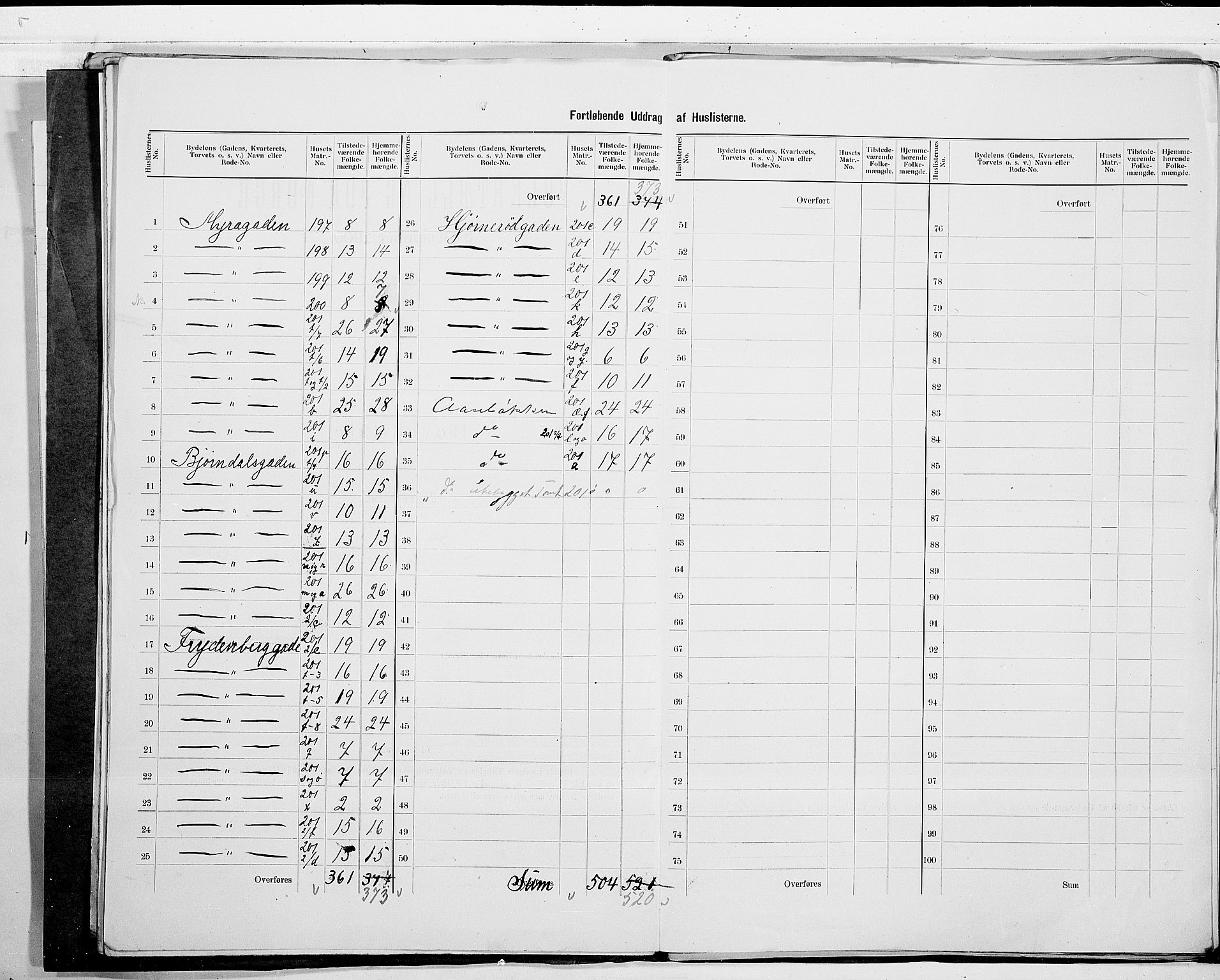 SAO, 1900 census for Fredrikstad, 1900, p. 21