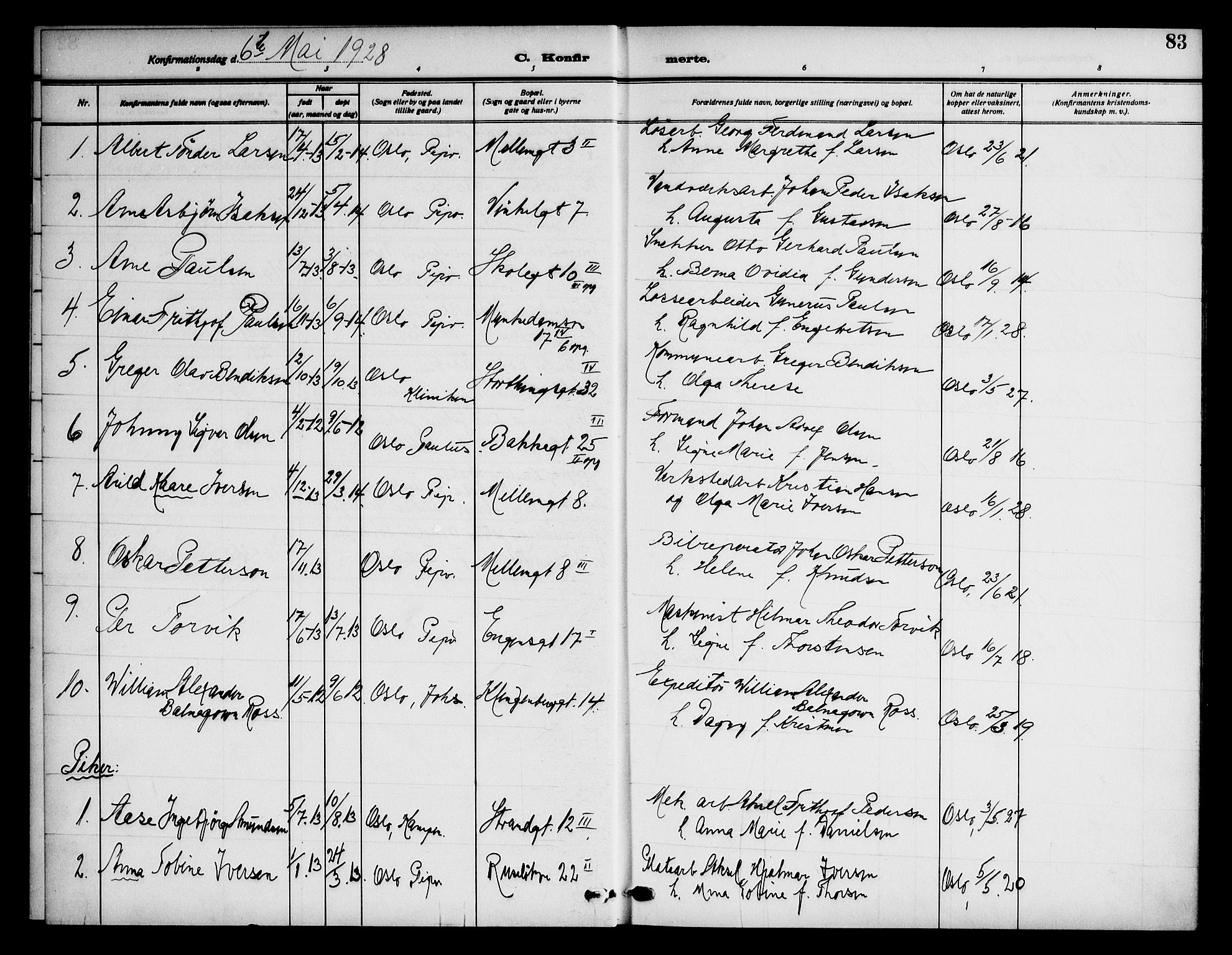 Piperviken prestekontor Kirkebøker, SAO/A-10874/F/L0001: Parish register (official) no. 1, 1911-1958, p. 83