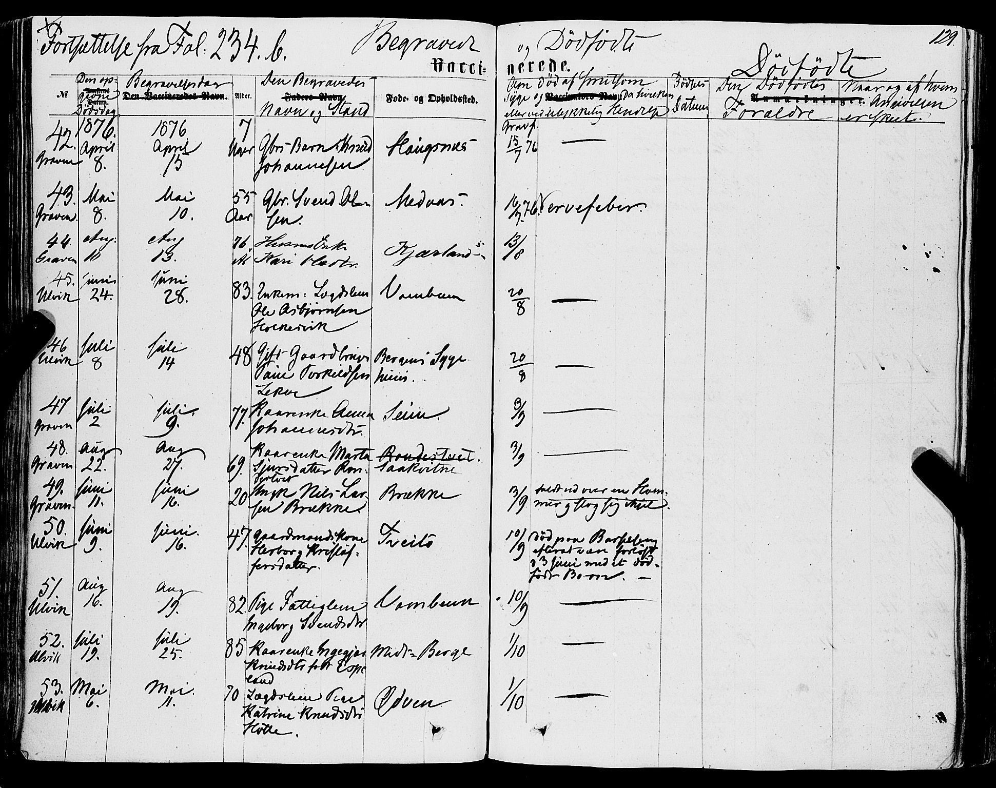 Ulvik sokneprestembete, SAB/A-78801/H/Haa: Parish register (official) no. A 15, 1864-1878, p. 129