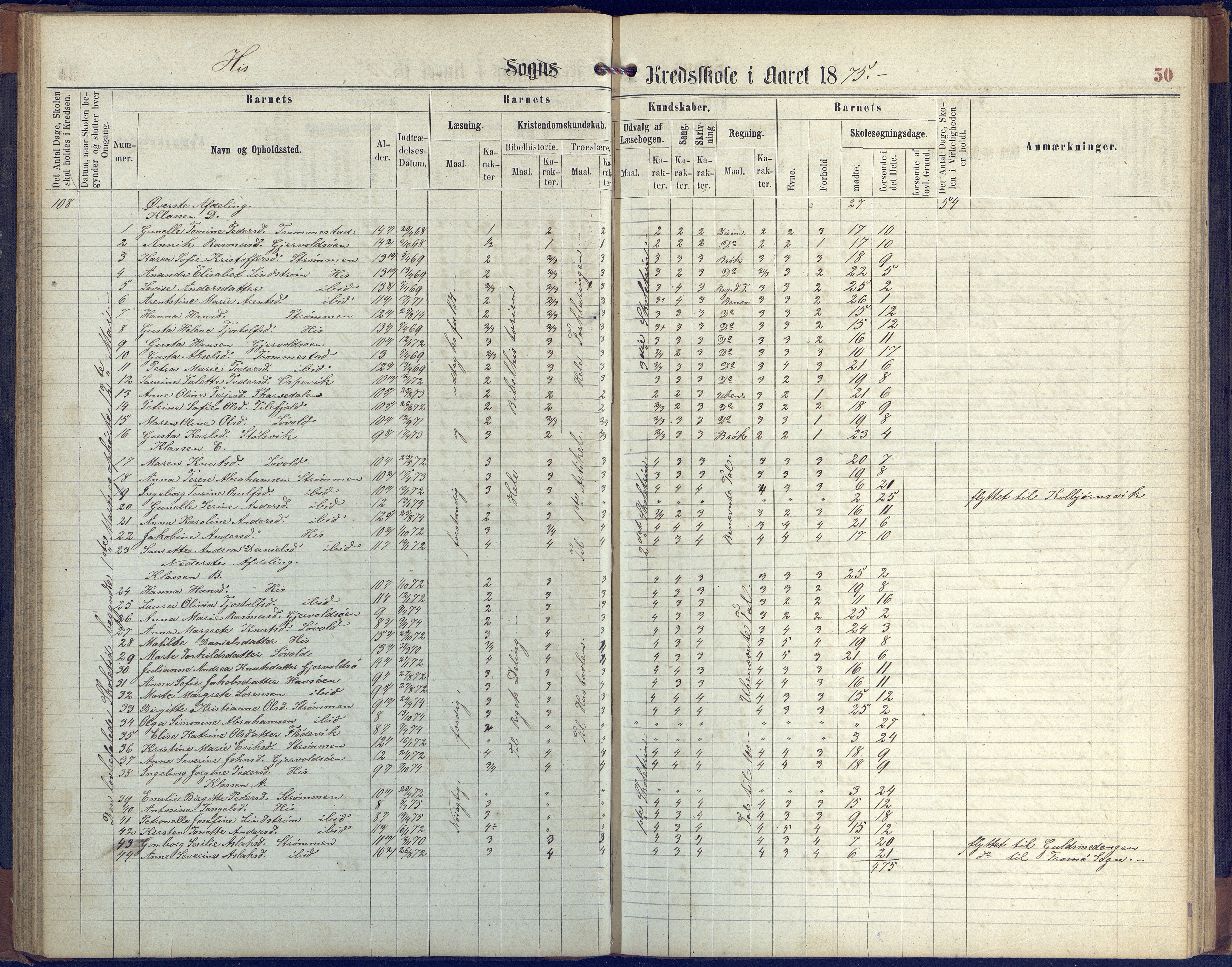 Hisøy kommune frem til 1991, AAKS/KA0922-PK/31/L0004: Skoleprotokoll, 1863-1887, p. 50