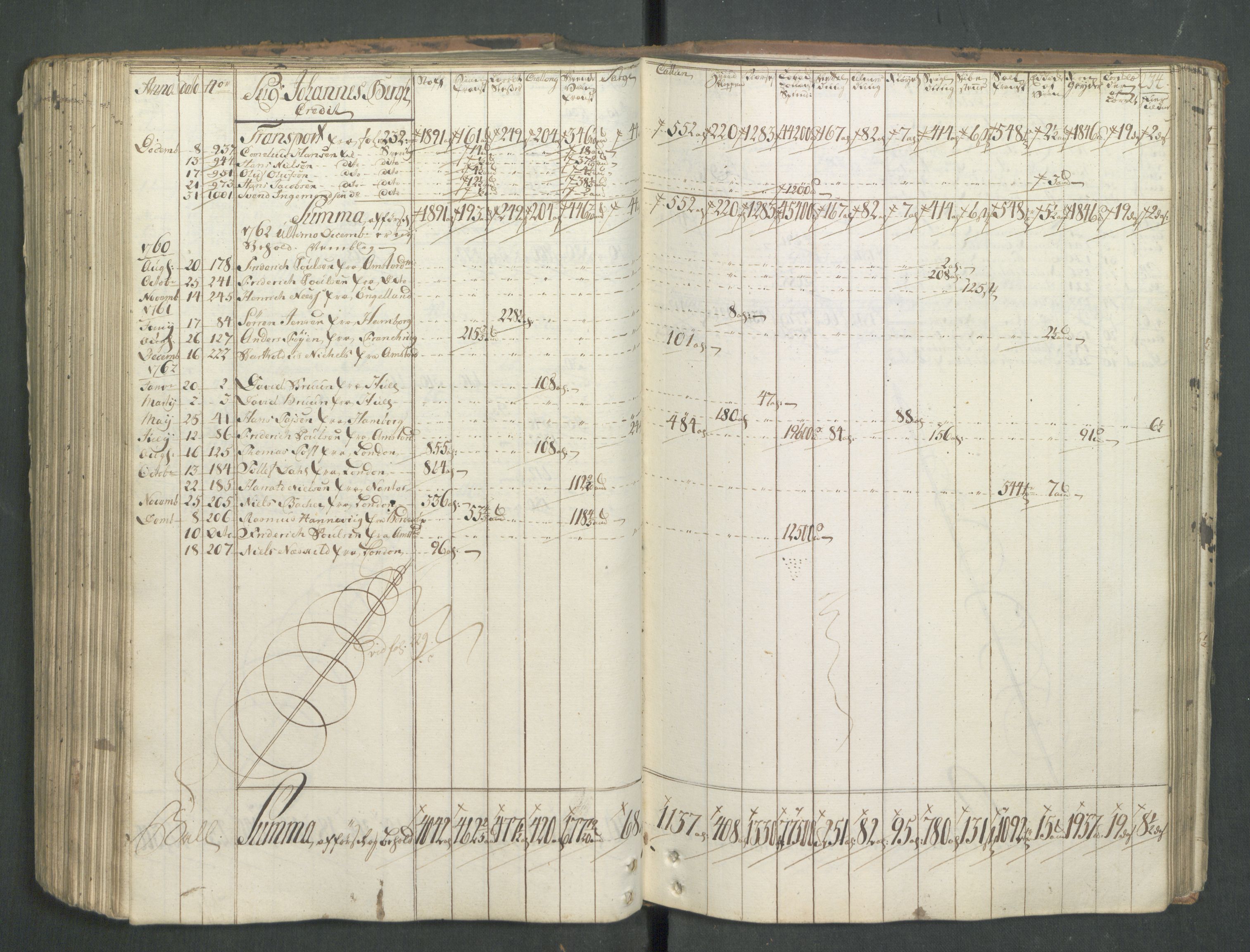 Generaltollkammeret, tollregnskaper, AV/RA-EA-5490/R01/L0046/0001: Tollregnskaper Fredrikshald / Inngående hovedtollbok, 1762, p. 233b-234a