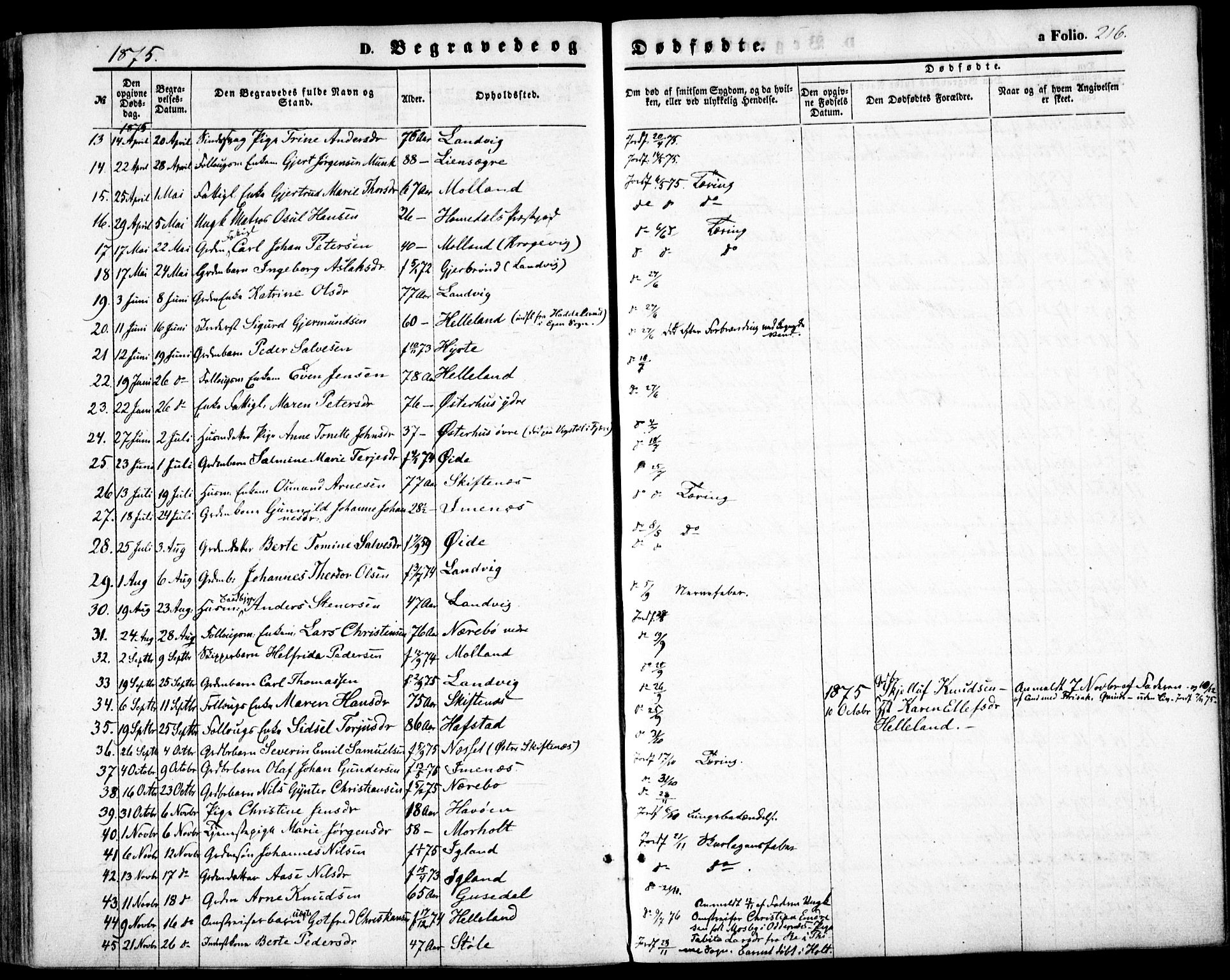 Hommedal sokneprestkontor, AV/SAK-1111-0023/F/Fa/Fab/L0005: Parish register (official) no. A 5, 1861-1877, p. 216