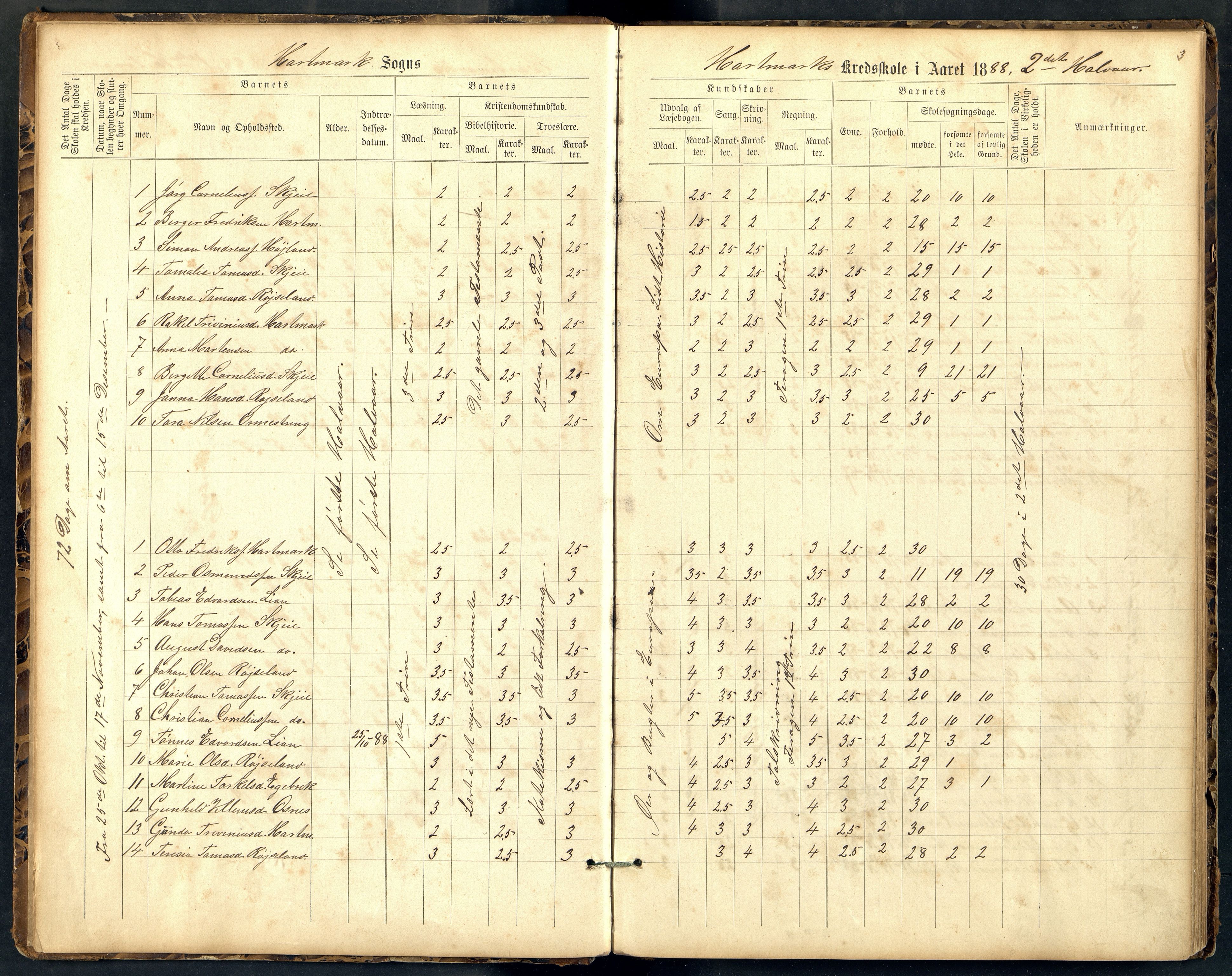 Halse og Harkmark kommune - Harkmark Skole, ARKSOR/1002HH559/H/L0003: Skoleprotokoll, 1887-1919