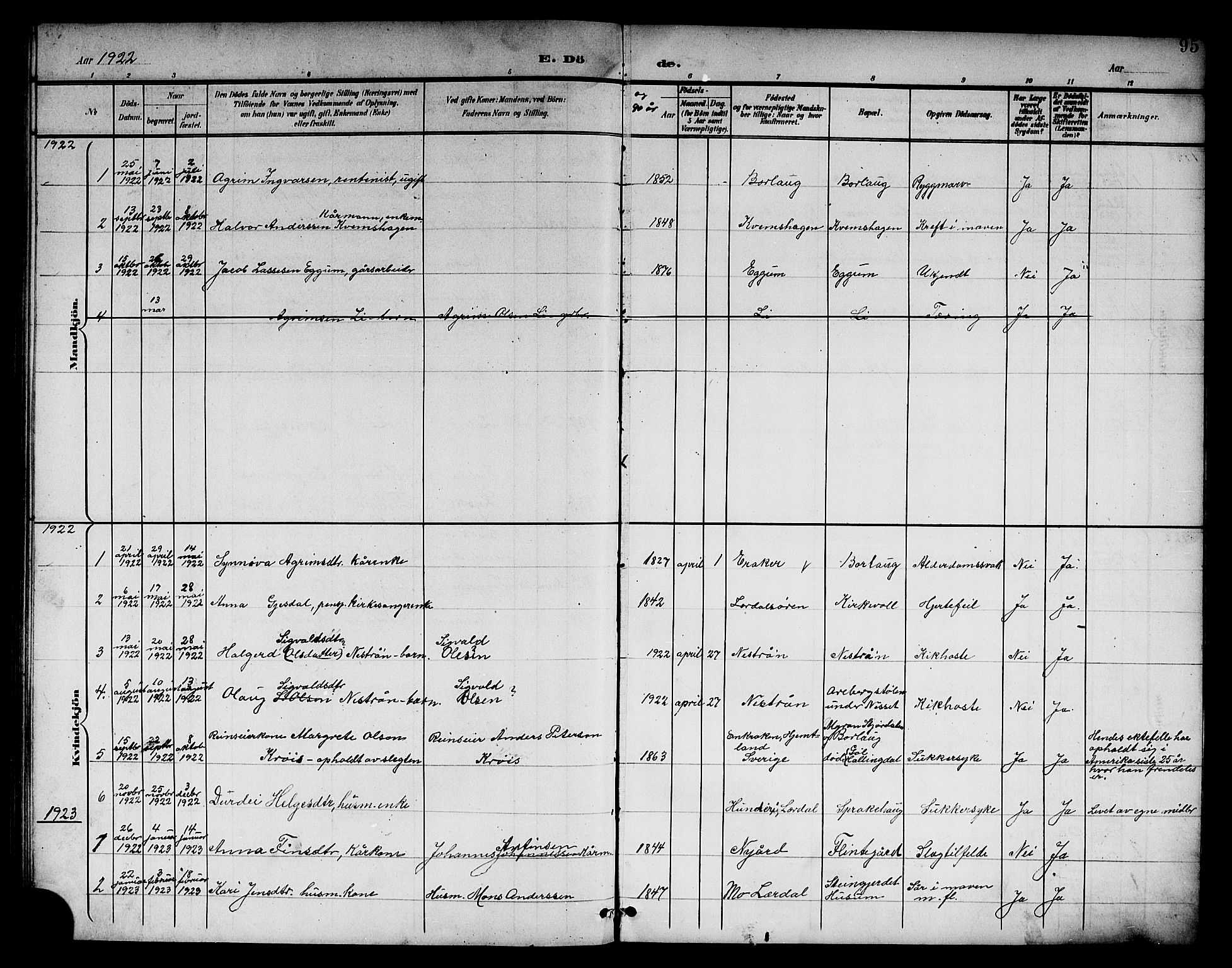 Lærdal sokneprestembete, SAB/A-81201: Parish register (copy) no. B 1, 1897-1928, p. 95