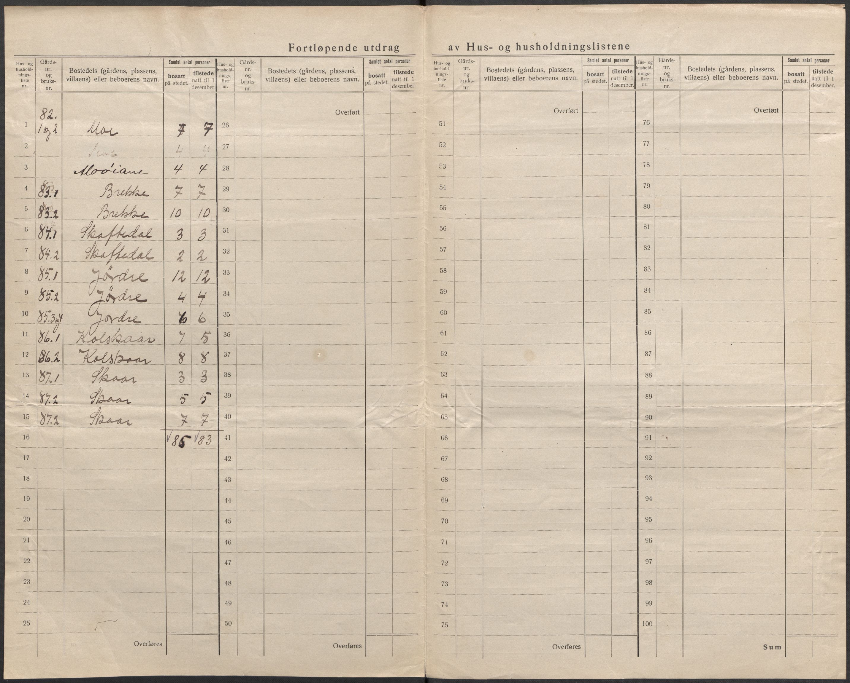 SAB, 1920 census for Granvin, 1920, p. 6