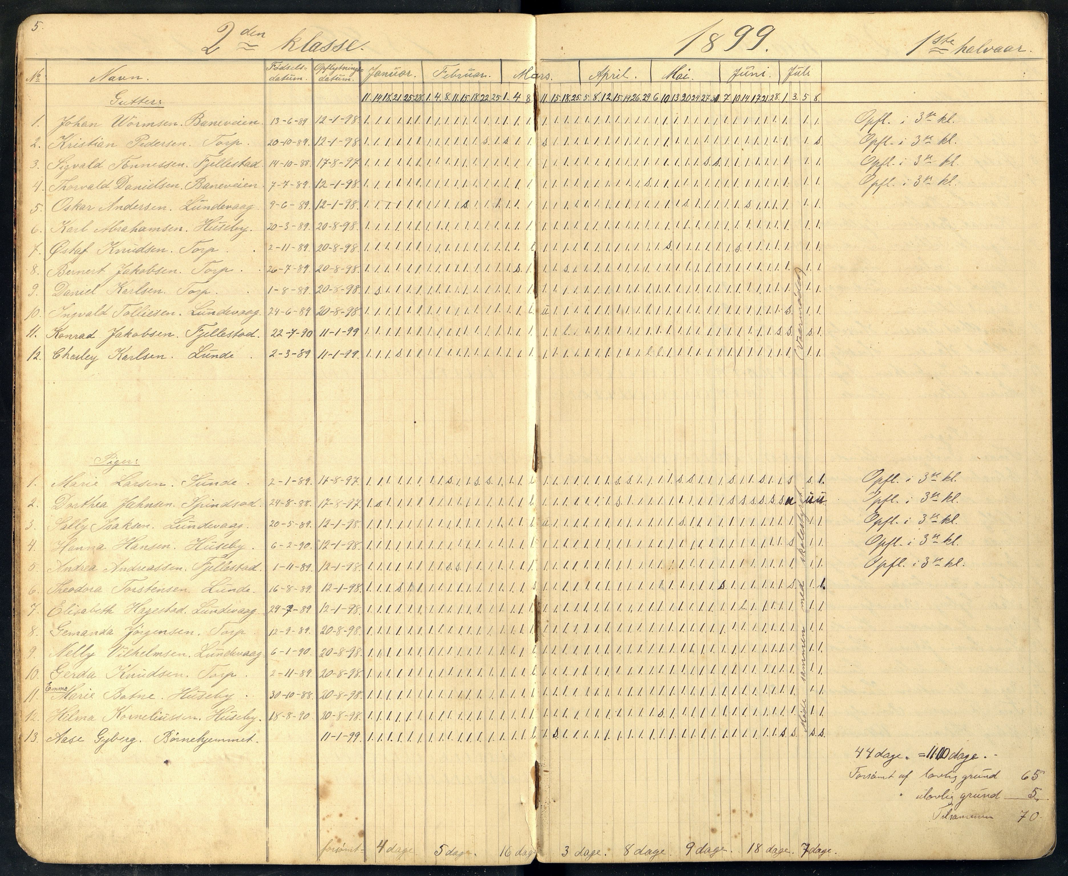Lista kommune - Lunde Skole, ARKSOR/1003LI560/I/L0004: Dagbok, 1899-1913