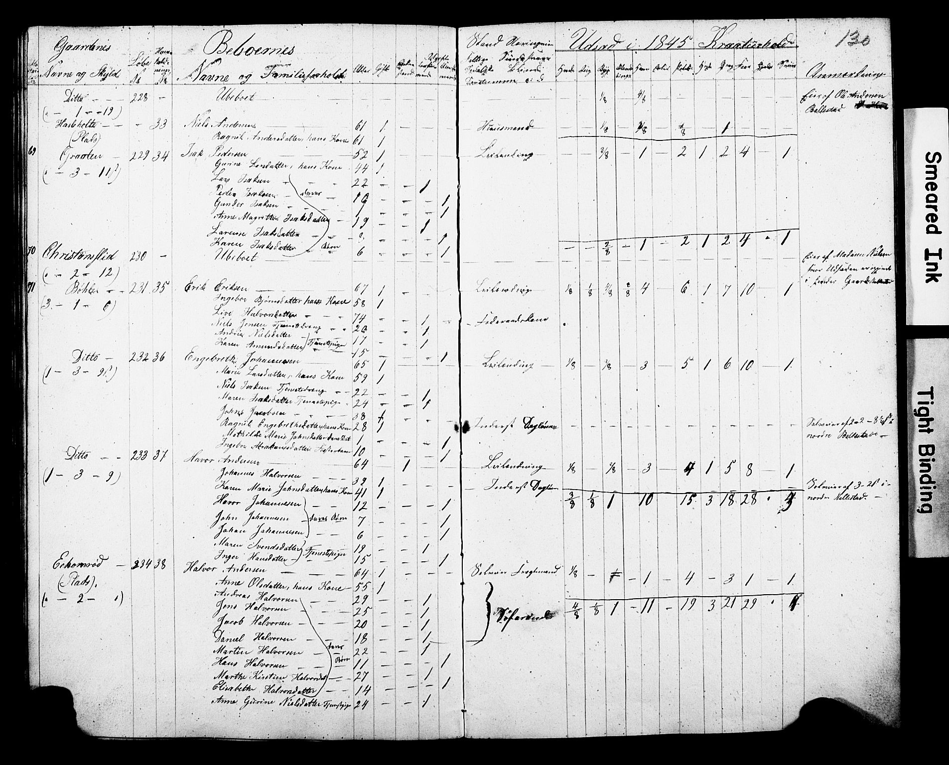 , Census 1845 for Gjerpen, 1845, p. 130