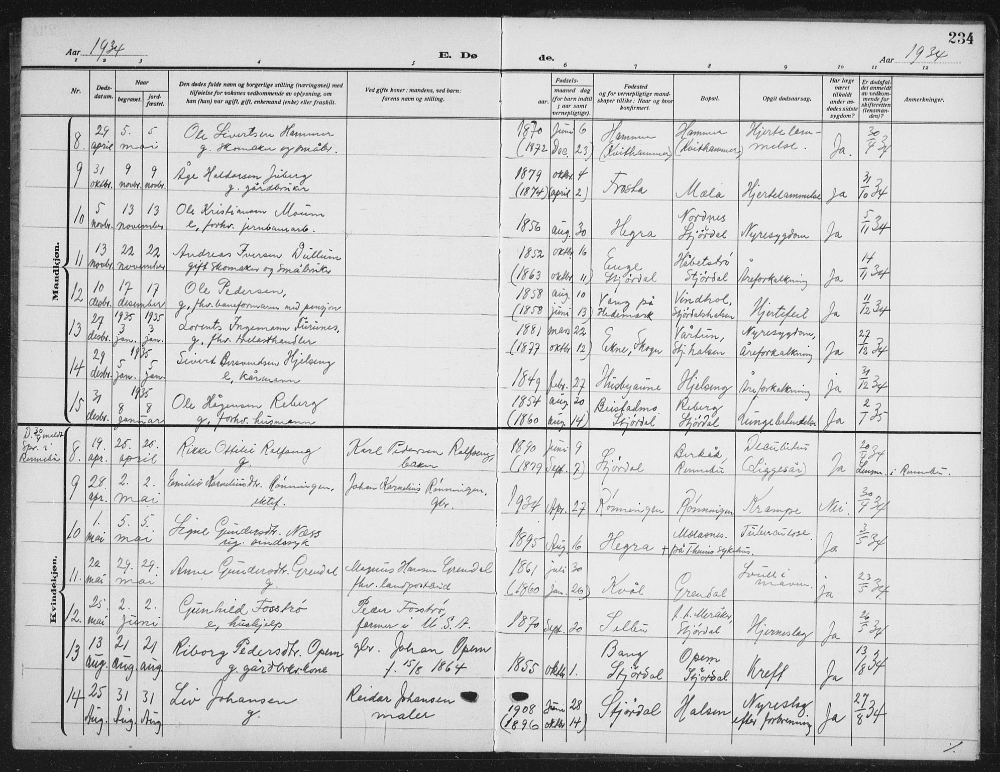 Ministerialprotokoller, klokkerbøker og fødselsregistre - Nord-Trøndelag, SAT/A-1458/709/L0088: Parish register (copy) no. 709C02, 1914-1934, p. 234