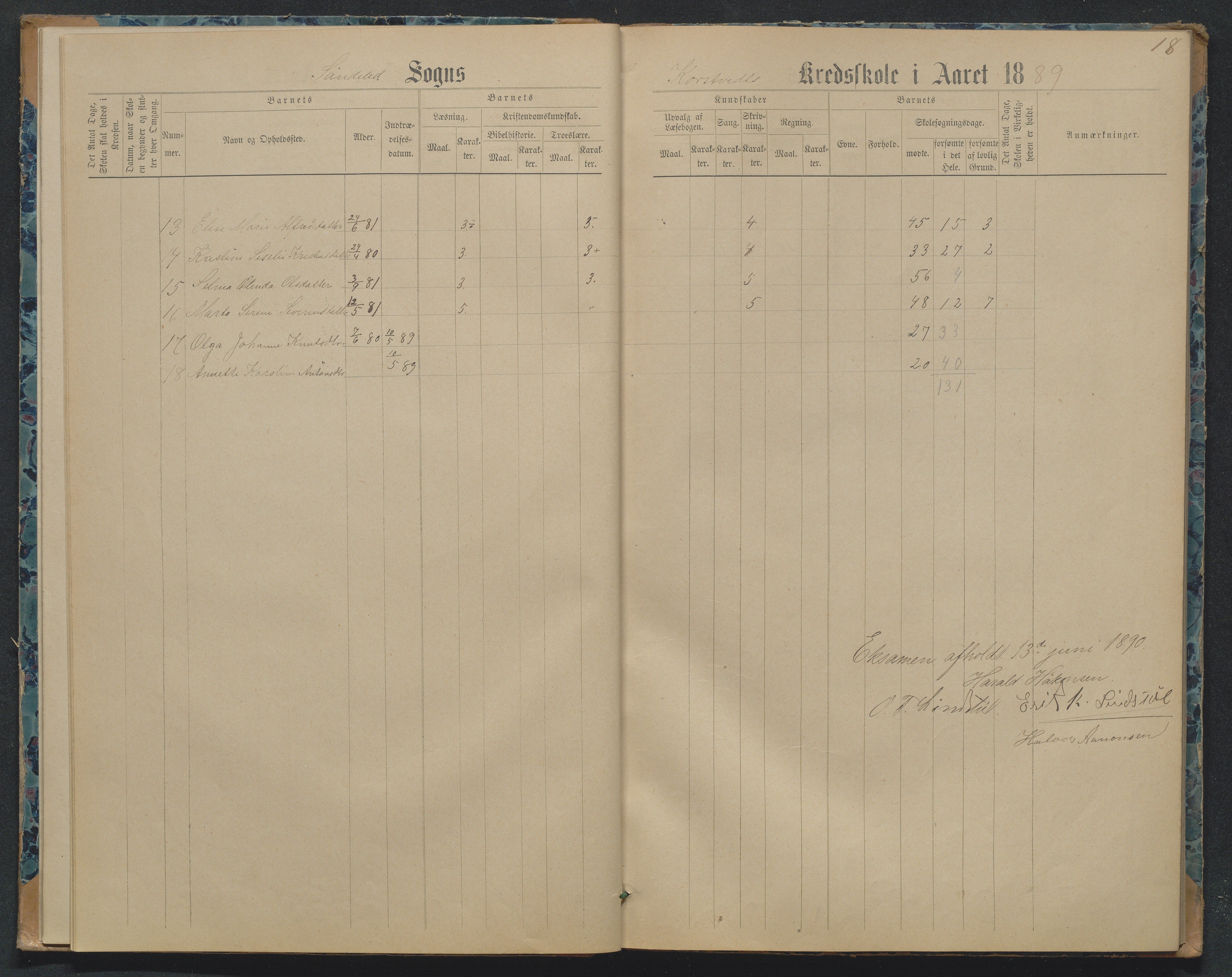 Søndeled kommune, AAKS/KA0913-PK/1/05/05j/L0001: Karakterprotokoll, 1883-1891, p. 18