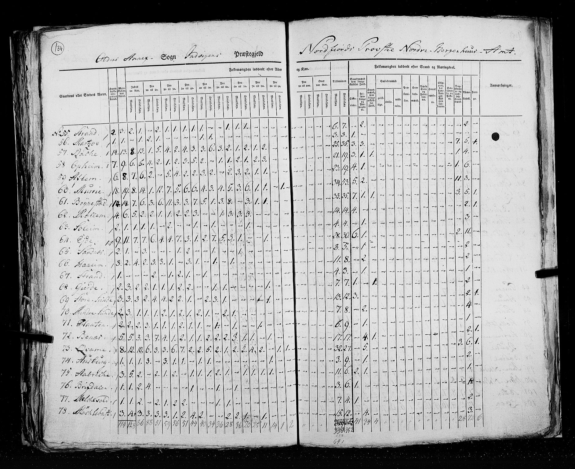 RA, Census 1825, vol. 14: Nordre Bergenhus amt, 1825, p. 134