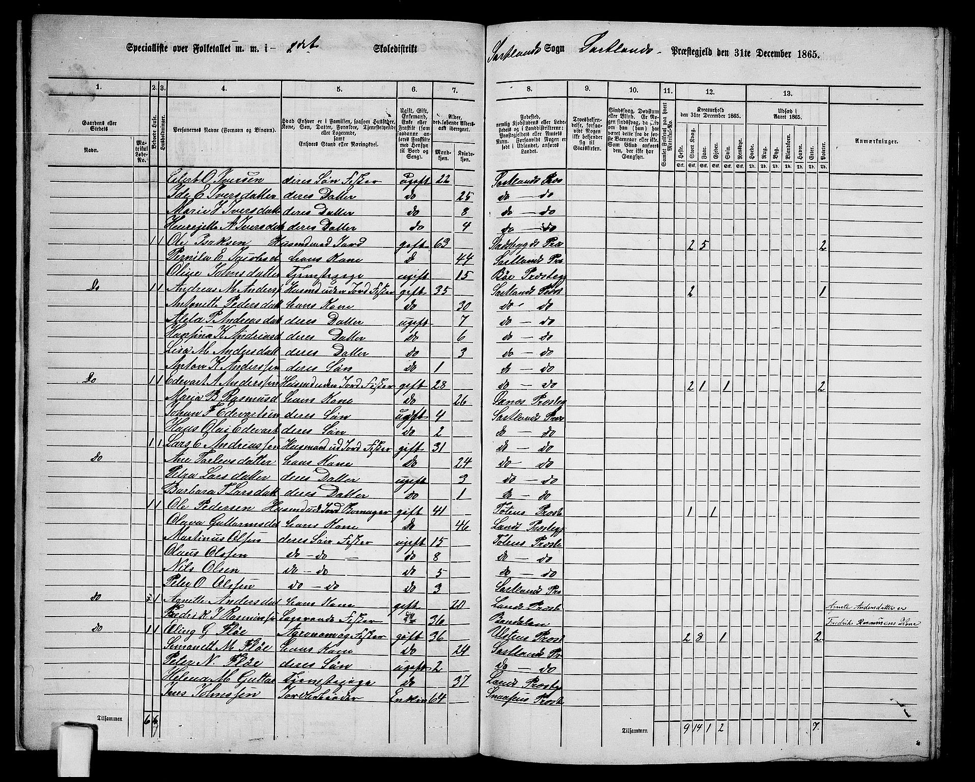 RA, 1865 census for Sortland, 1865, p. 18