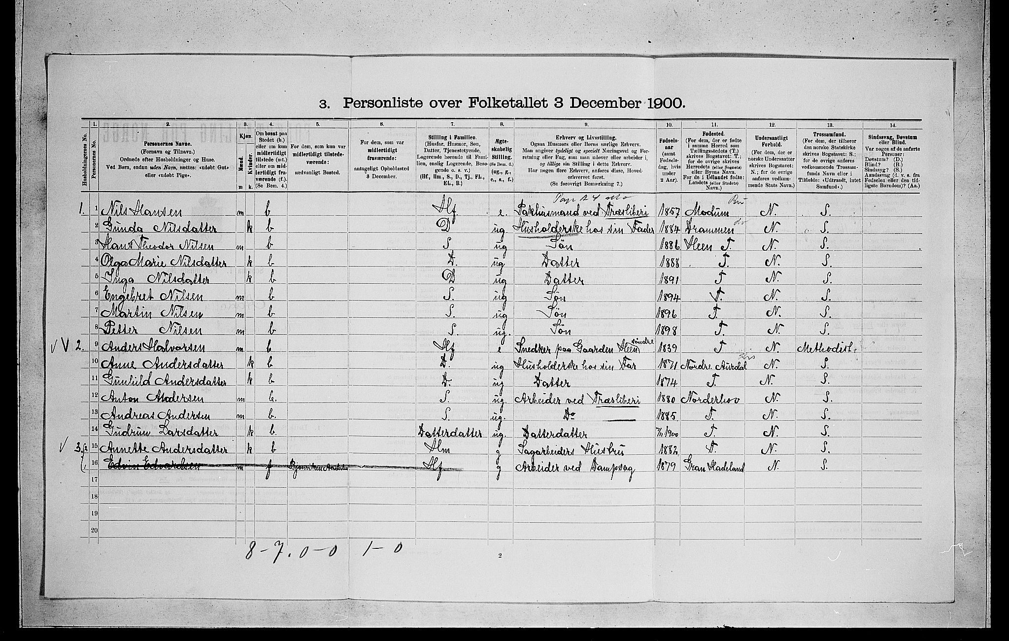 RA, 1900 census for Ådal, 1900, p. 148