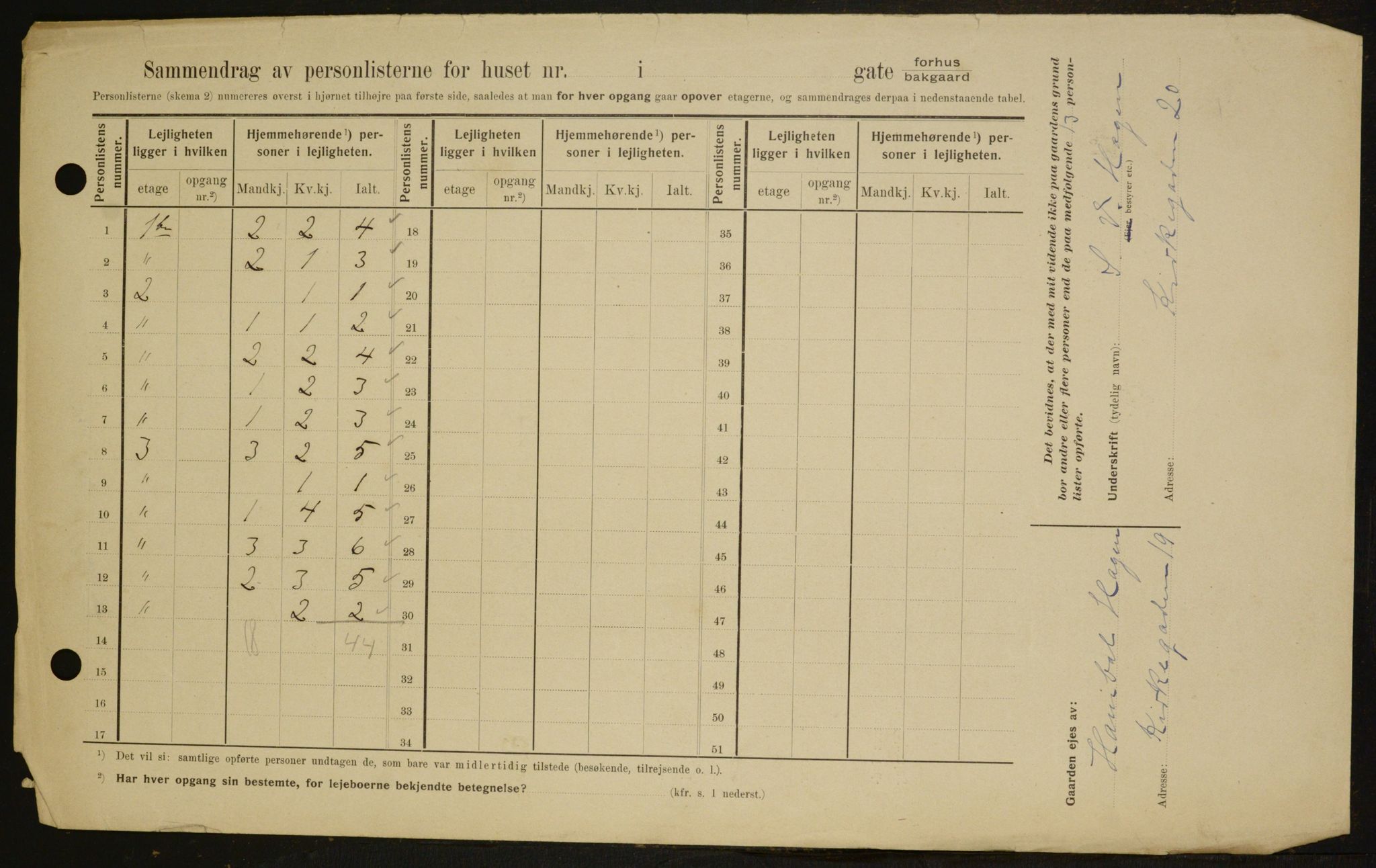 OBA, Municipal Census 1909 for Kristiania, 1909, p. 117842