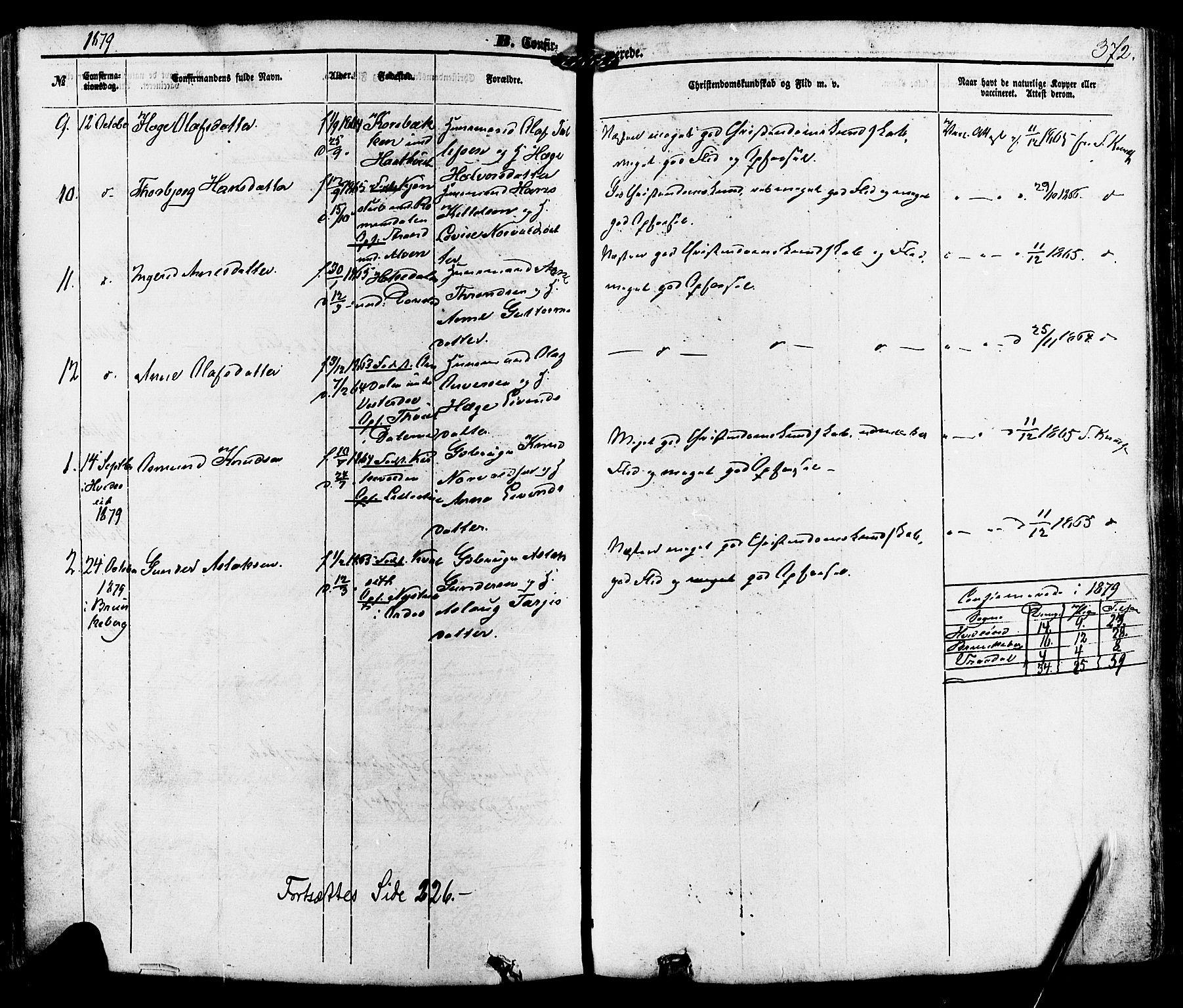 Kviteseid kirkebøker, SAKO/A-276/F/Fa/L0007: Parish register (official) no. I 7, 1859-1881, p. 372
