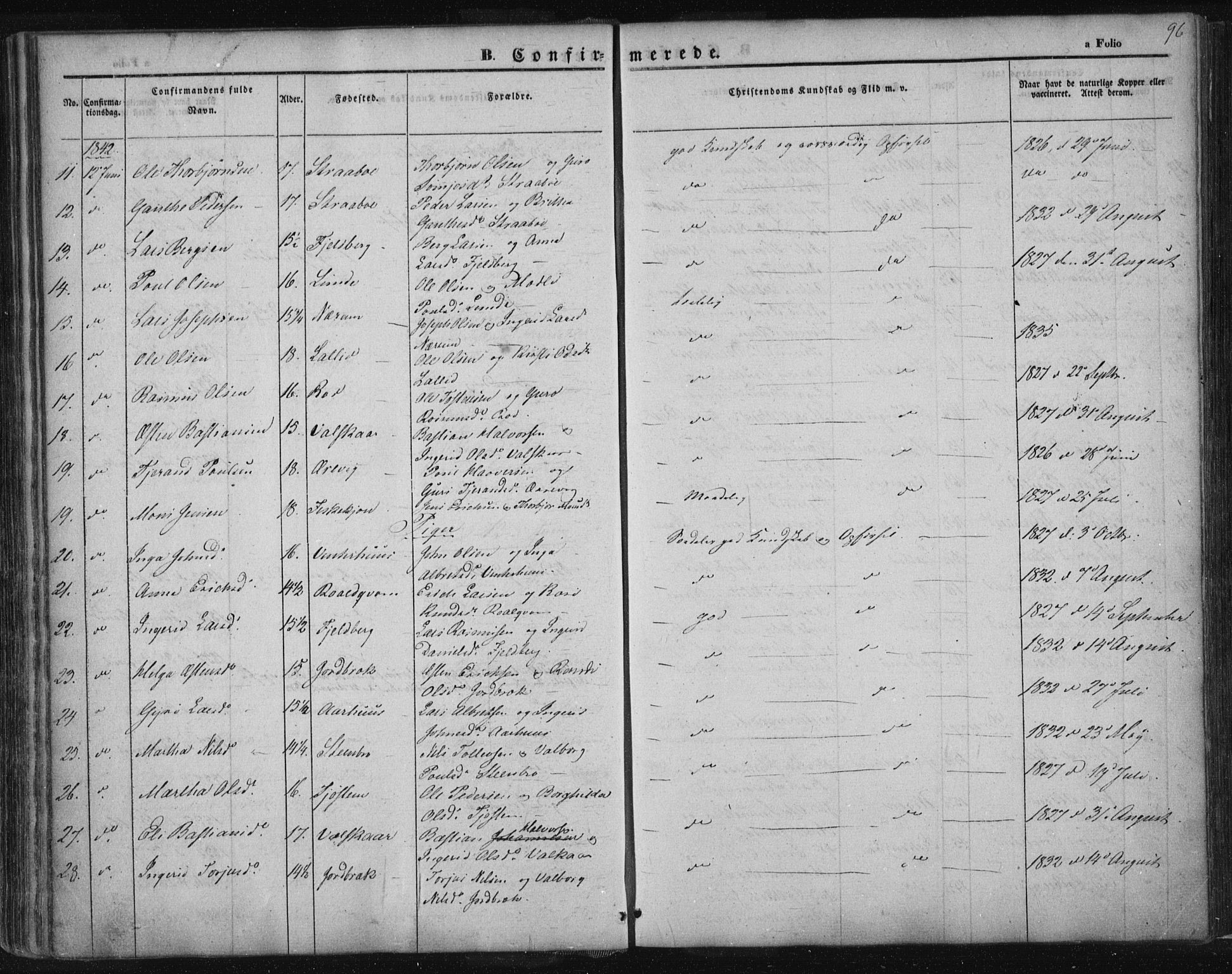 Suldal sokneprestkontor, AV/SAST-A-101845/01/IV/L0008: Parish register (official) no. A 8, 1836-1853, p. 96