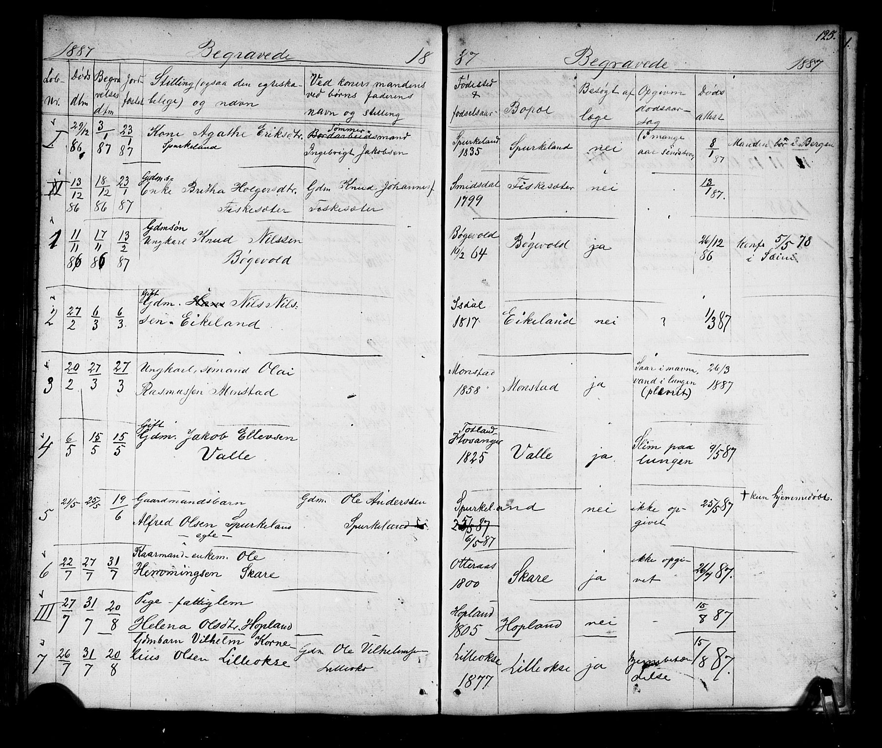 Alversund Sokneprestembete, SAB/A-73901/H/Ha/Hab: Parish register (copy) no. D 2, 1851-1889, p. 125