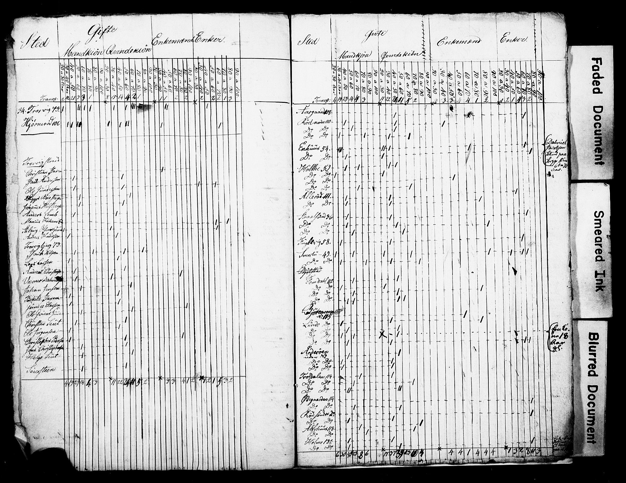 , Census 1835 for Fredrikstad/Glemmen, 1835, p. 33