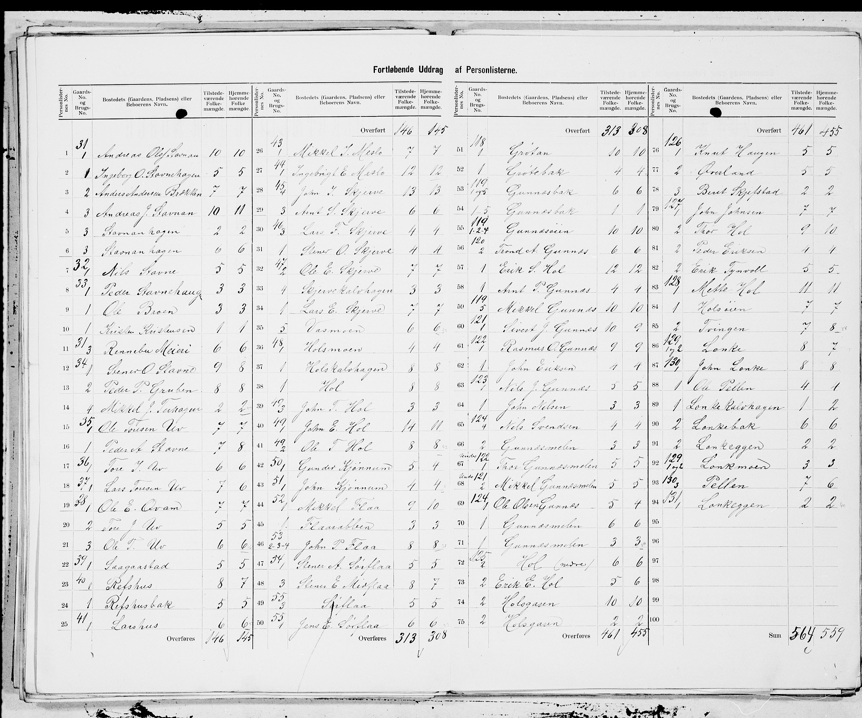 SAT, 1900 census for Rennebu, 1900, p. 7