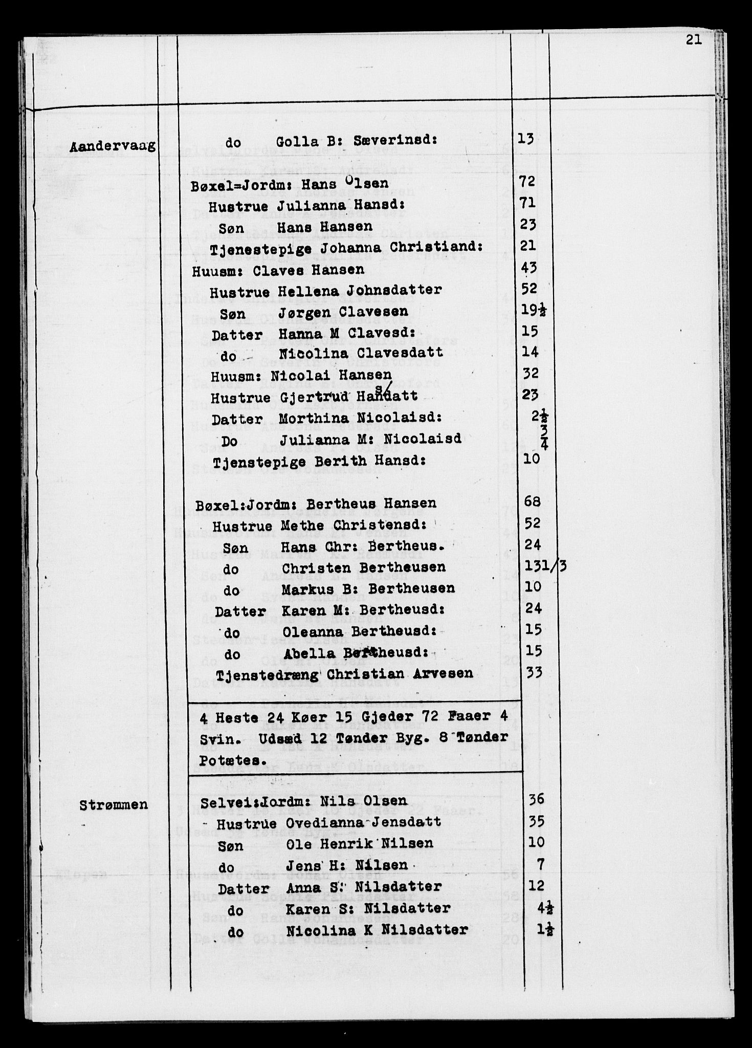 SATØ, Census 1845 for Ibestad, 1845, p. 21