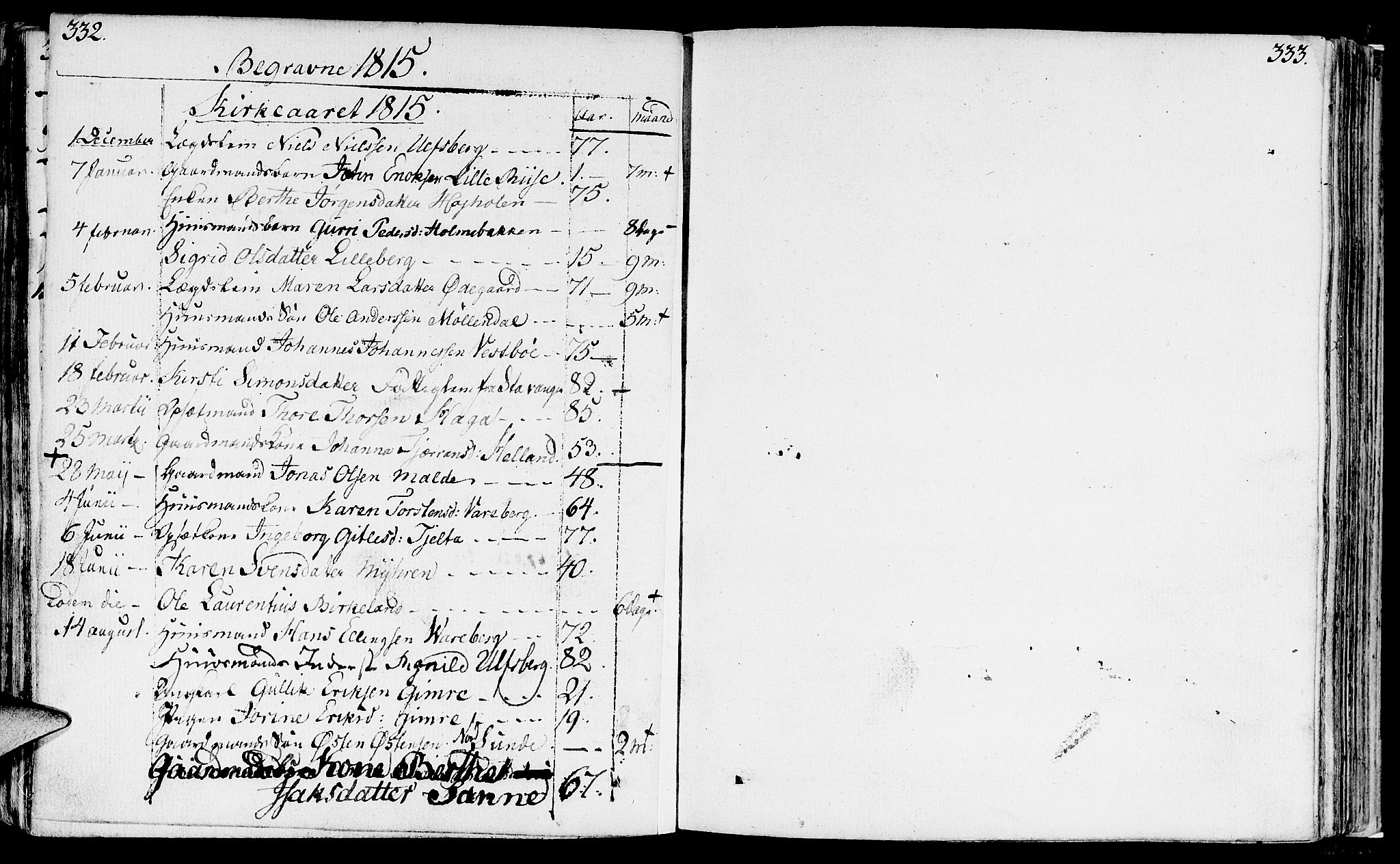 Håland sokneprestkontor, SAST/A-101802/001/30BA/L0003: Parish register (official) no. A 3, 1794-1815, p. 332-333