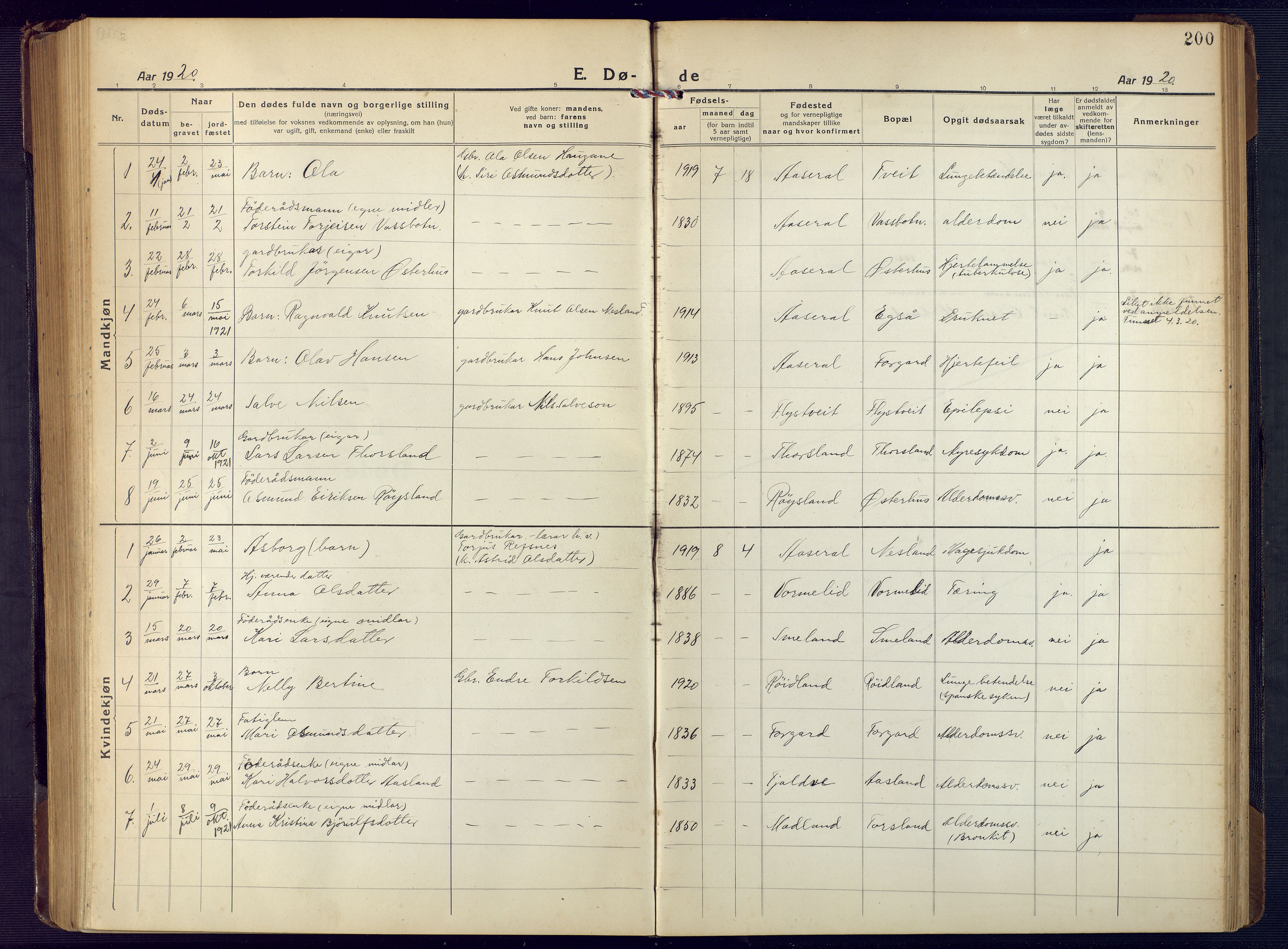 Åseral sokneprestkontor, SAK/1111-0051/F/Fb/L0004: Parish register (copy) no. B 4, 1920-1946, p. 200