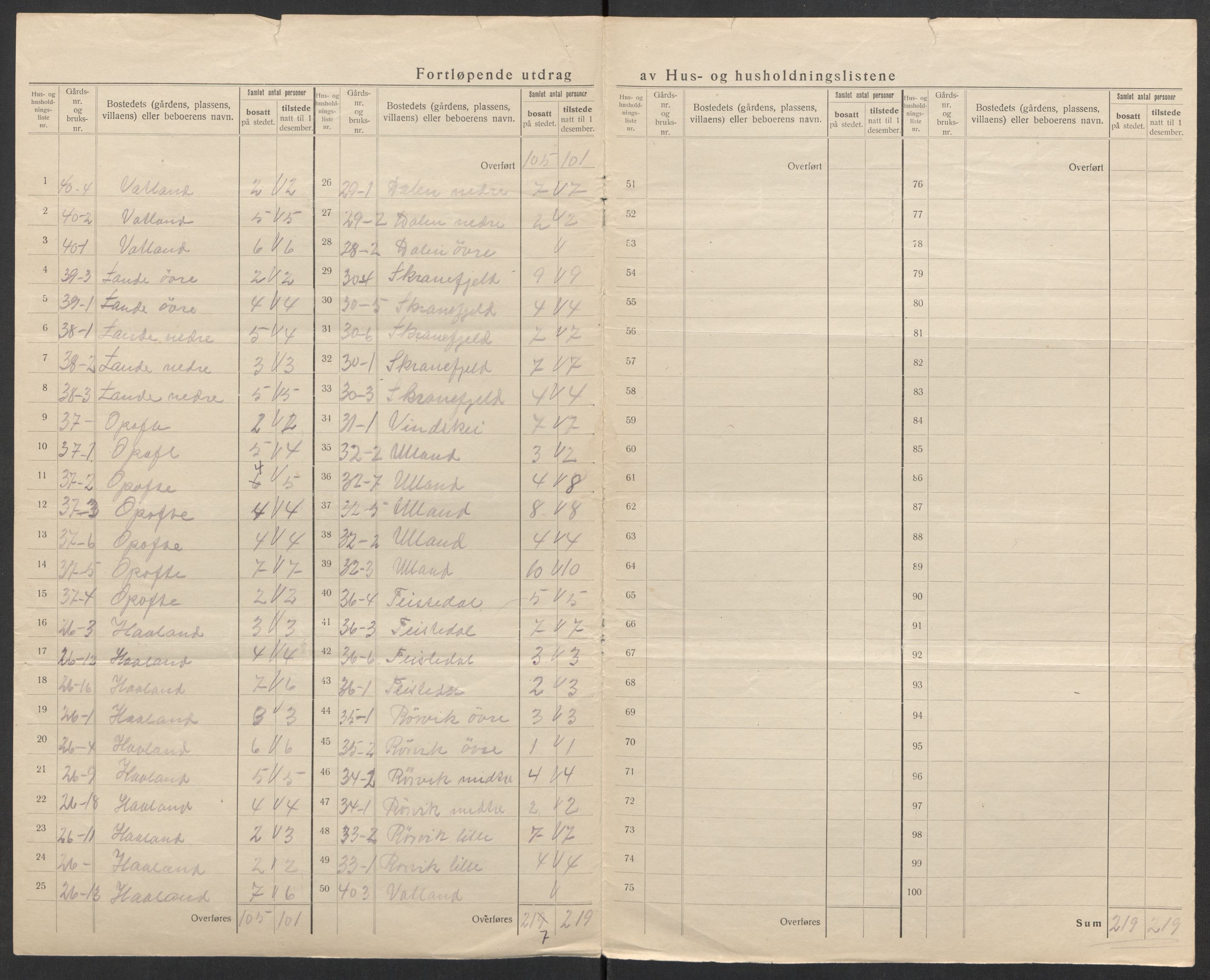 SAK, 1920 census for Feda, 1920, p. 19