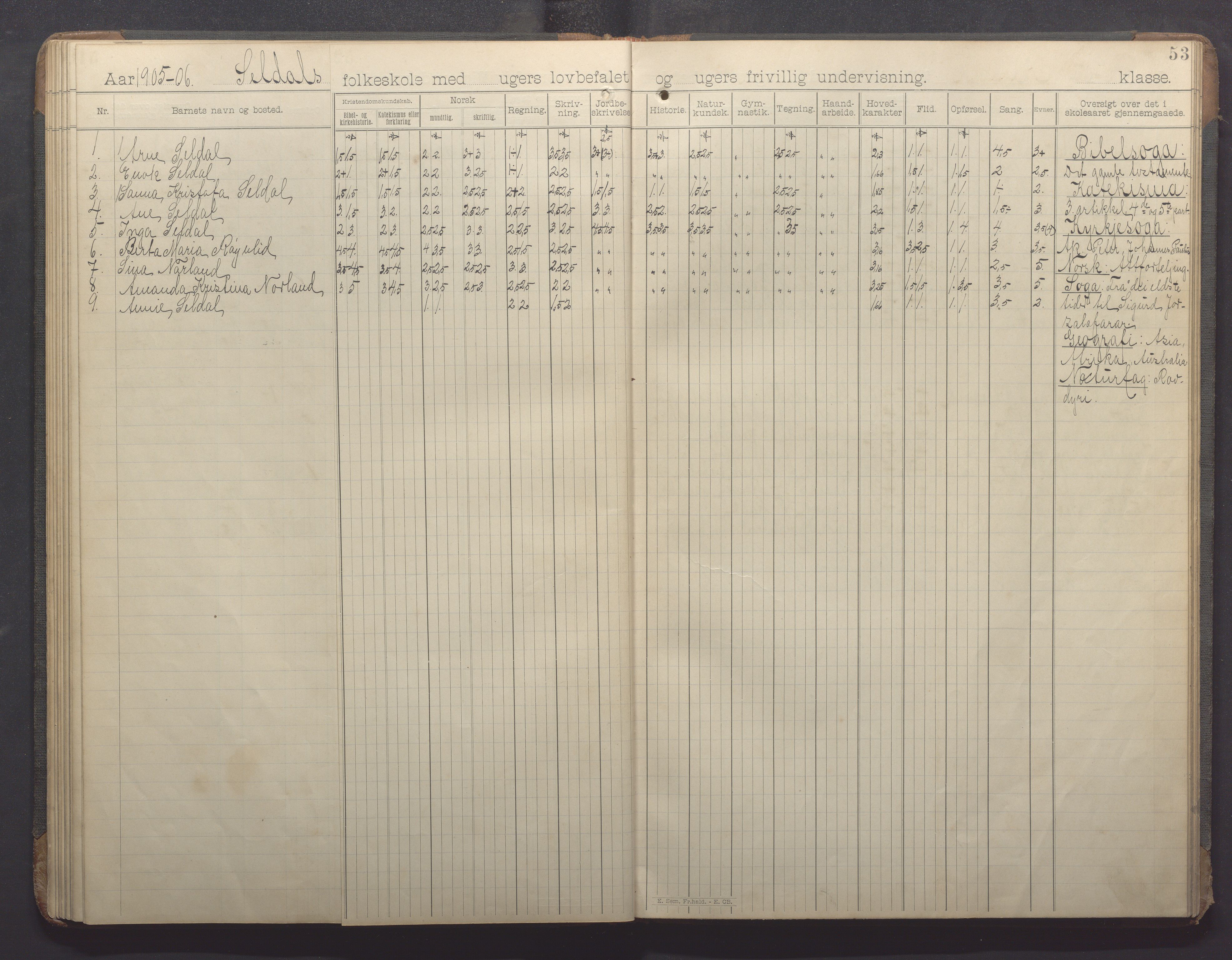 Høle kommune - Oltesvik skole, IKAR/K-100031/H/L0001: Skoleprotokoll, 1894-1915, p. 53