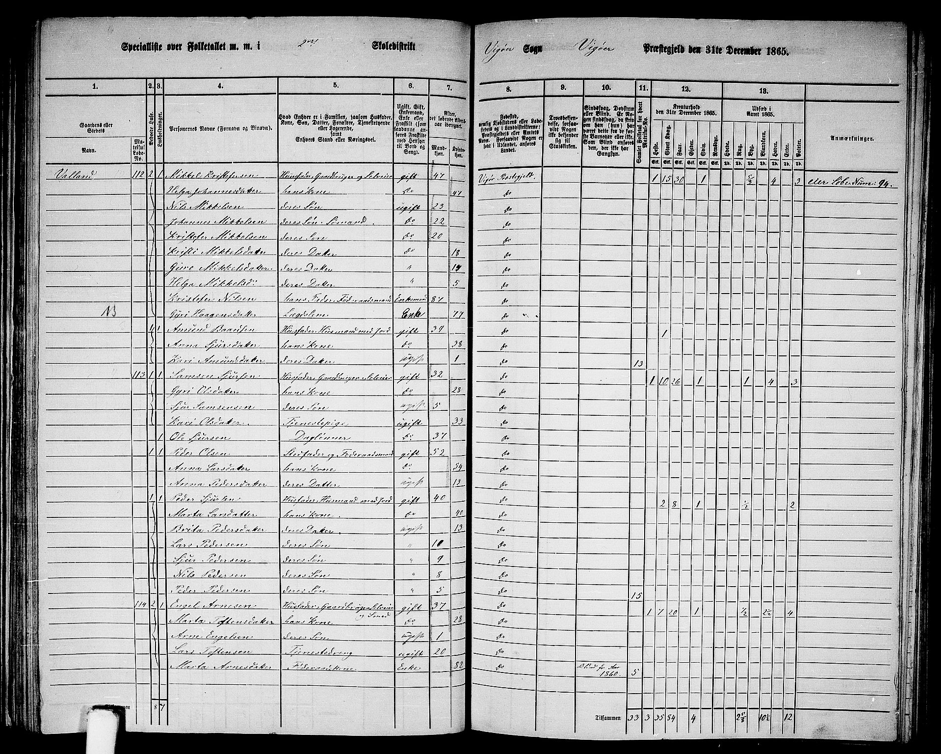 RA, 1865 census for Vikør, 1865, p. 35