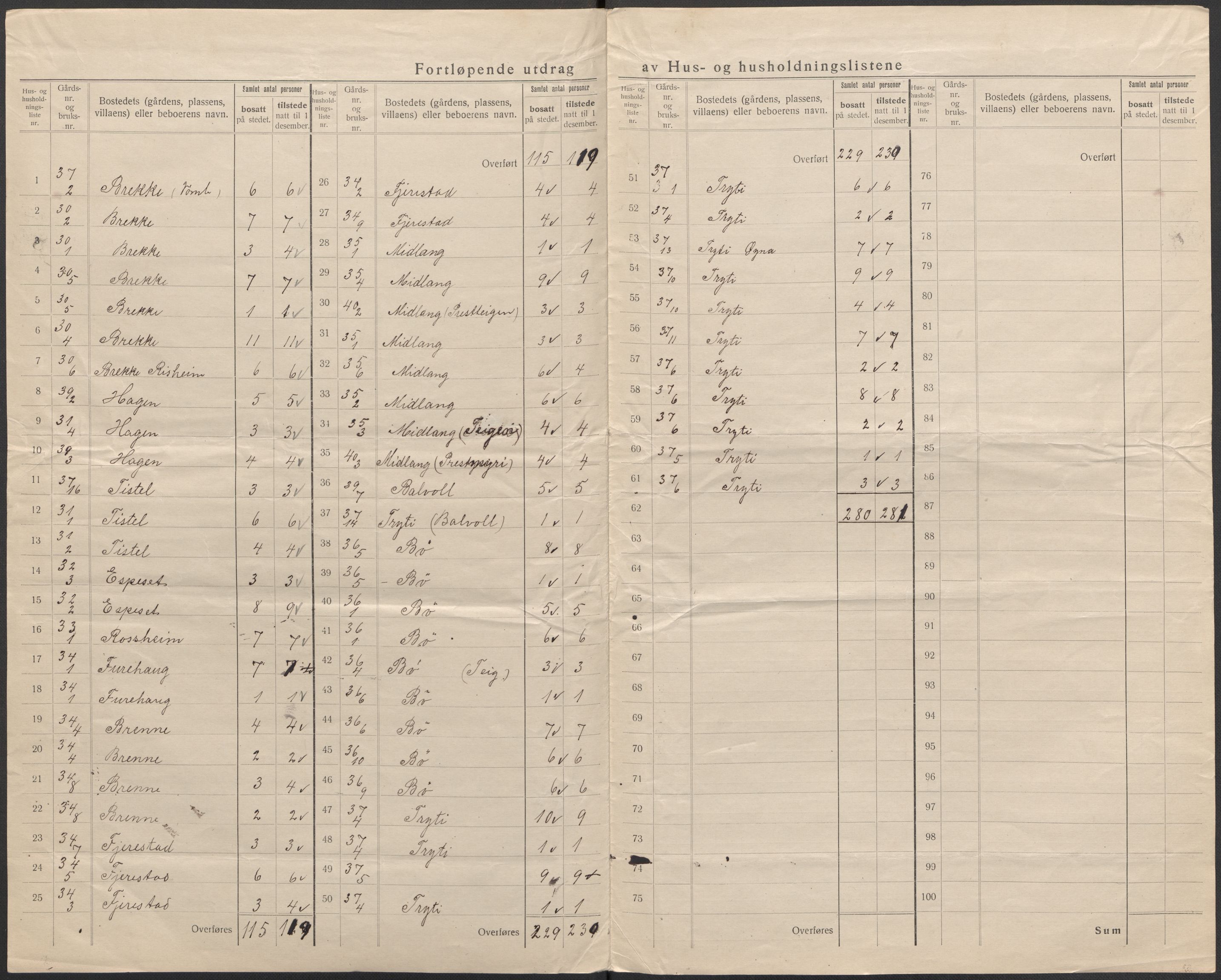 SAB, 1920 census for Vik, 1920, p. 25