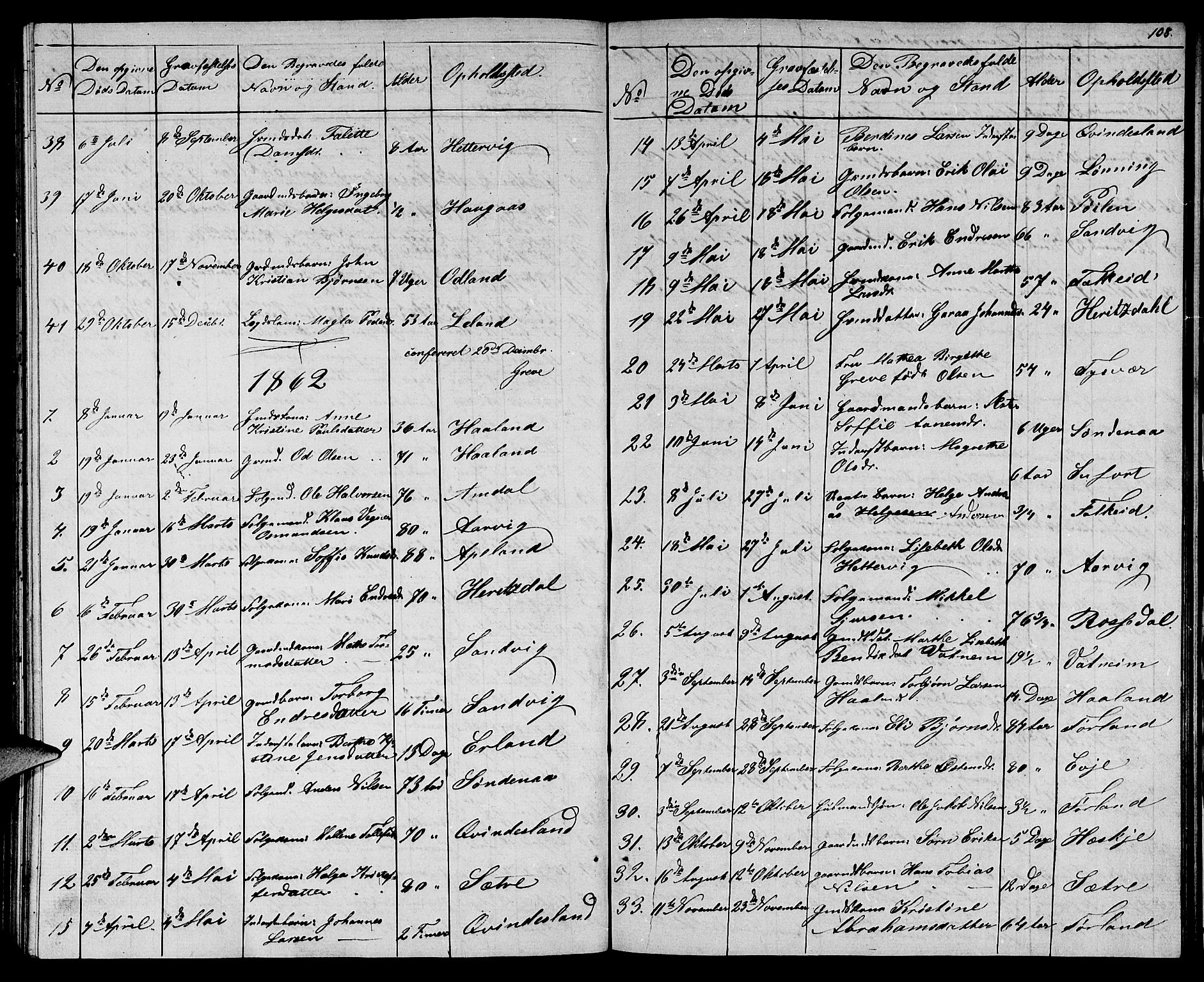 Tysvær sokneprestkontor, SAST/A -101864/H/Ha/Hab/L0002: Parish register (copy) no. B 2, 1852-1868, p. 108