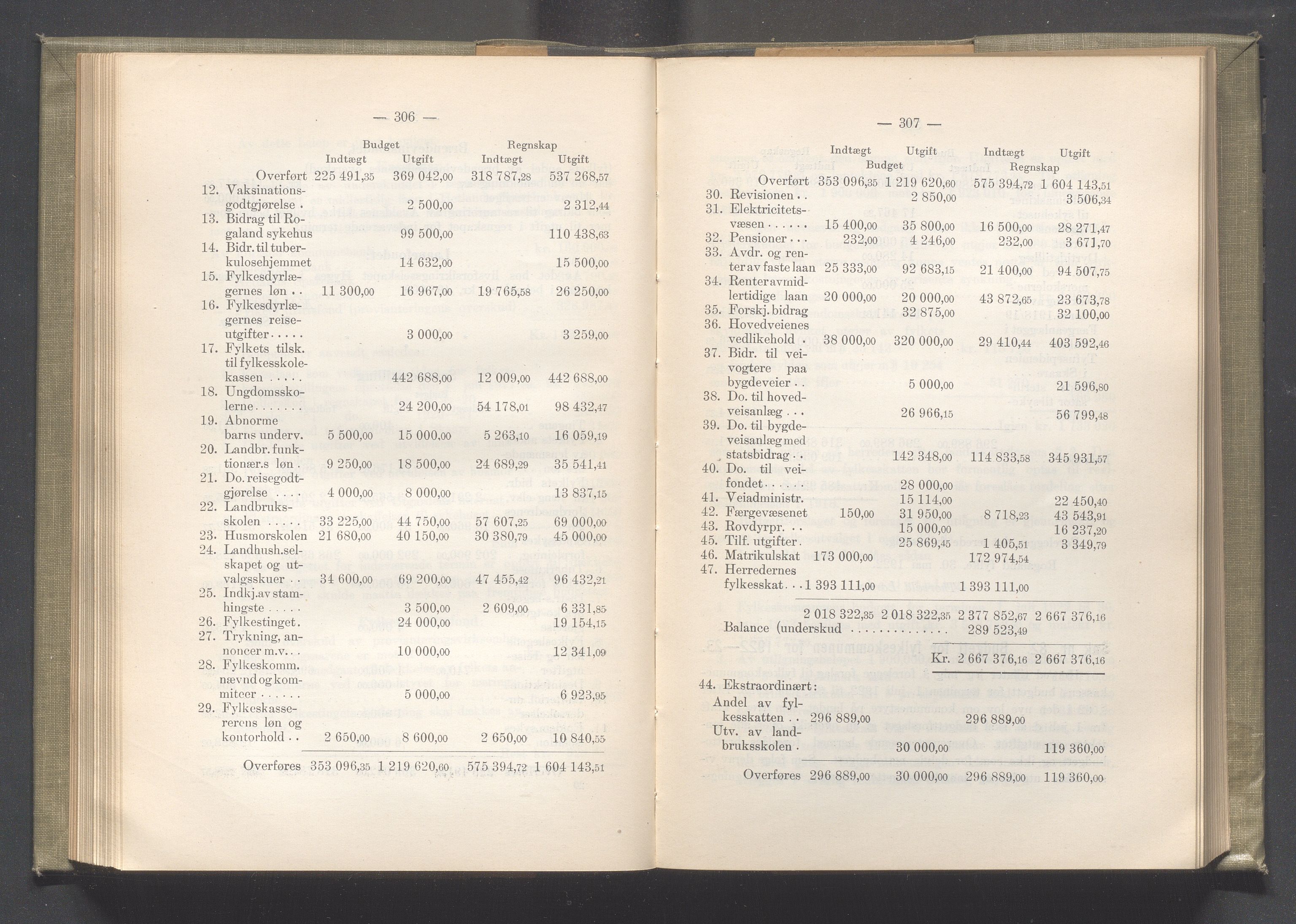 Rogaland fylkeskommune - Fylkesrådmannen , IKAR/A-900/A/Aa/Aaa/L0041: Møtebok , 1922, p. 306-307