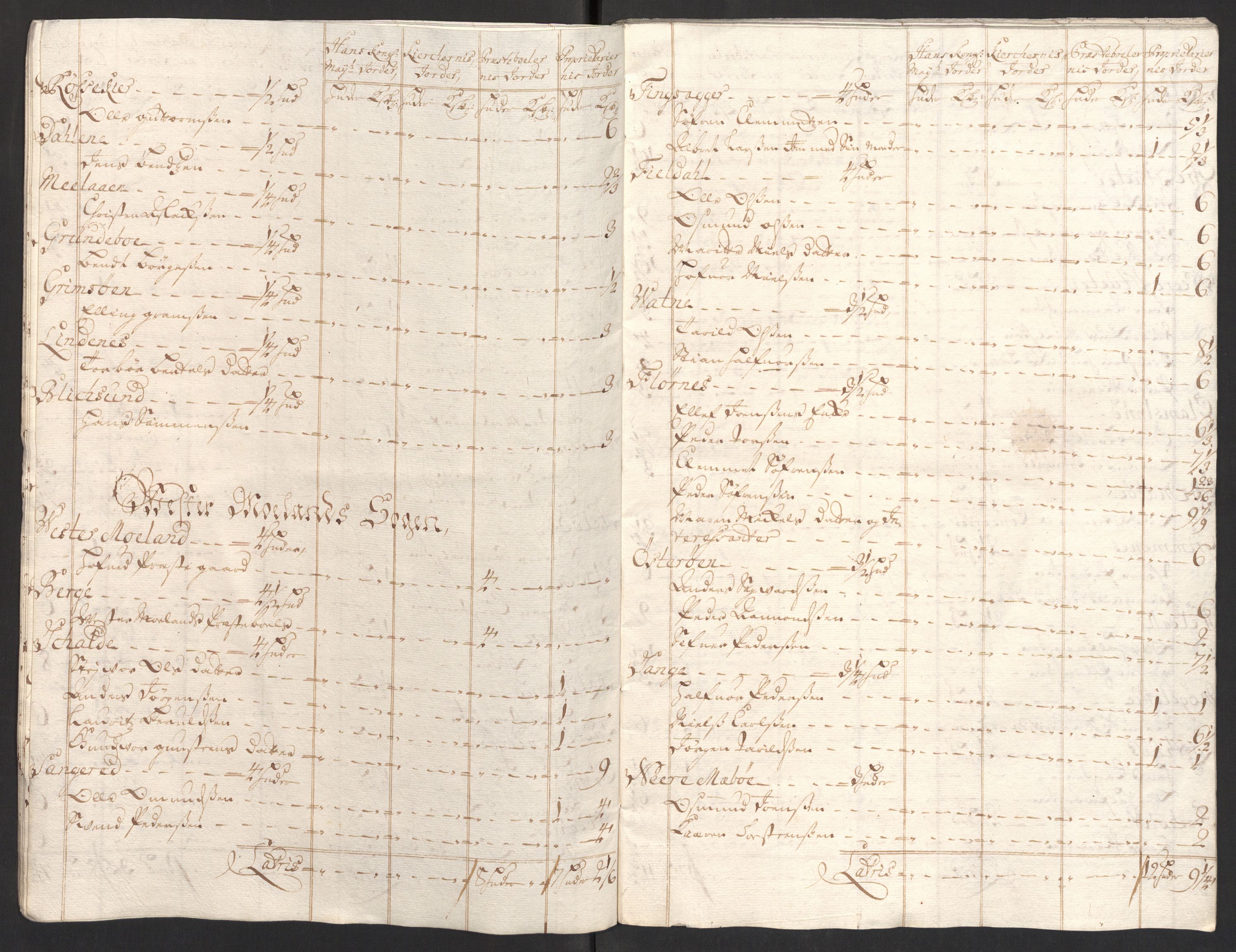 Rentekammeret inntil 1814, Reviderte regnskaper, Fogderegnskap, AV/RA-EA-4092/R39/L2318: Fogderegnskap Nedenes, 1706-1709, p. 199