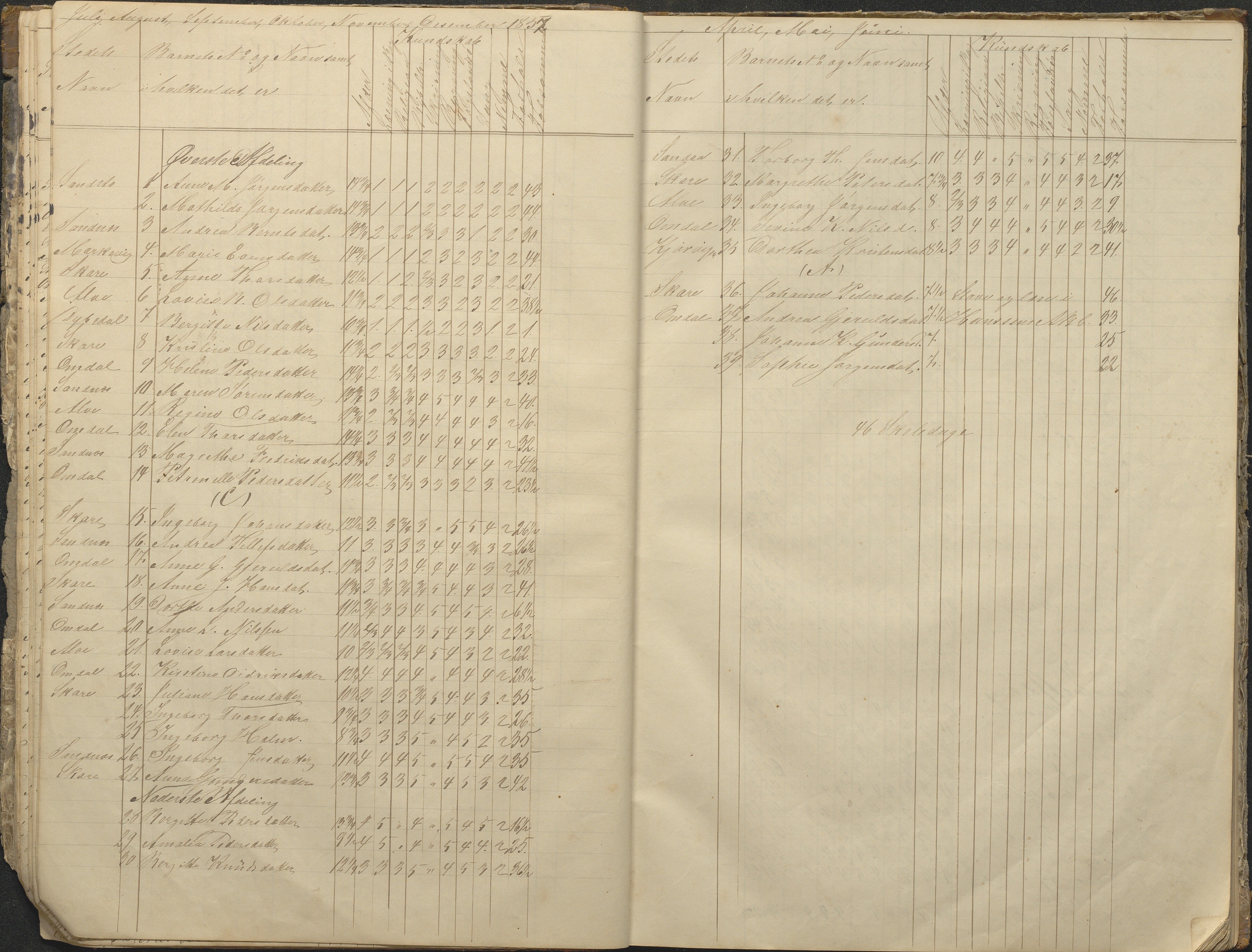 Tromøy kommune frem til 1971, AAKS/KA0921-PK/04/L0076: Sandnes - Karakterprotokoll, 1853-1870