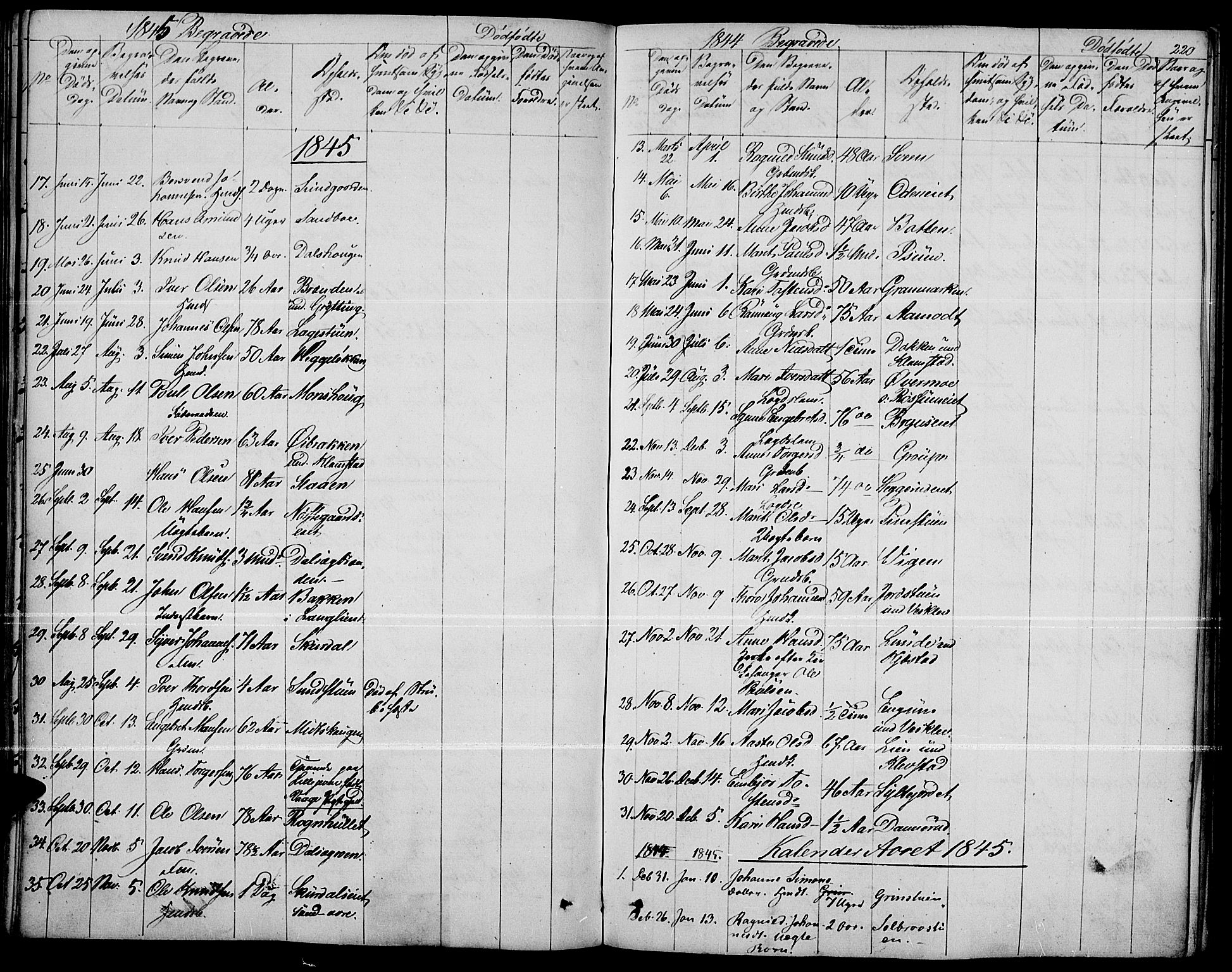 Fron prestekontor, SAH/PREST-078/H/Ha/Haa/L0004: Parish register (official) no. 4, 1839-1848, p. 220